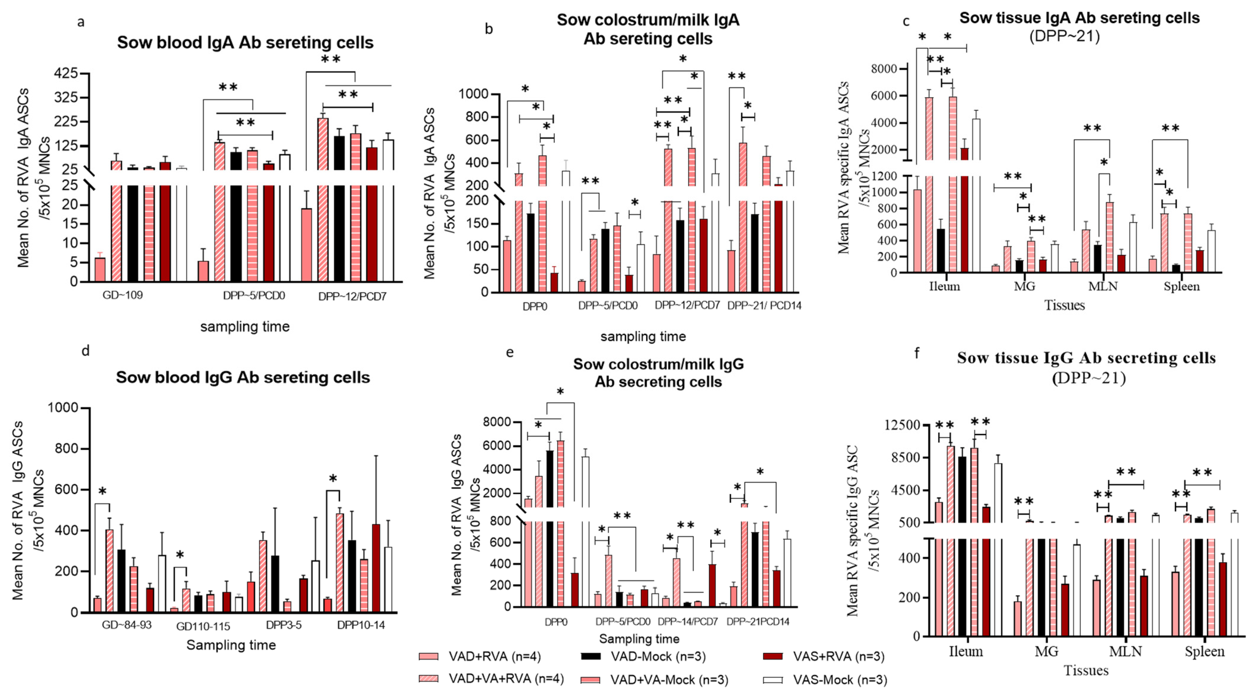 Viruses 14 02354 g004