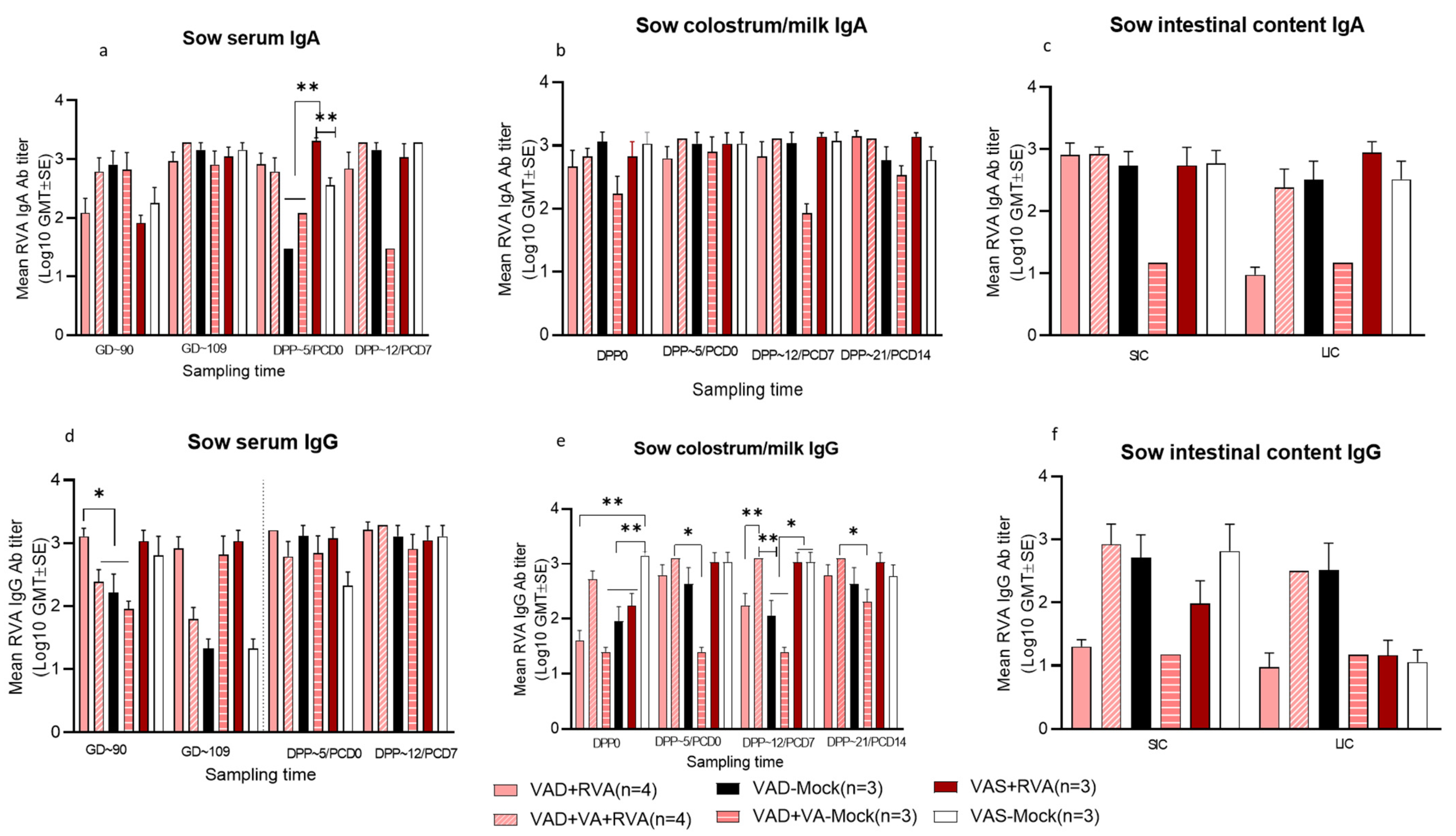 Viruses 14 02354 g005