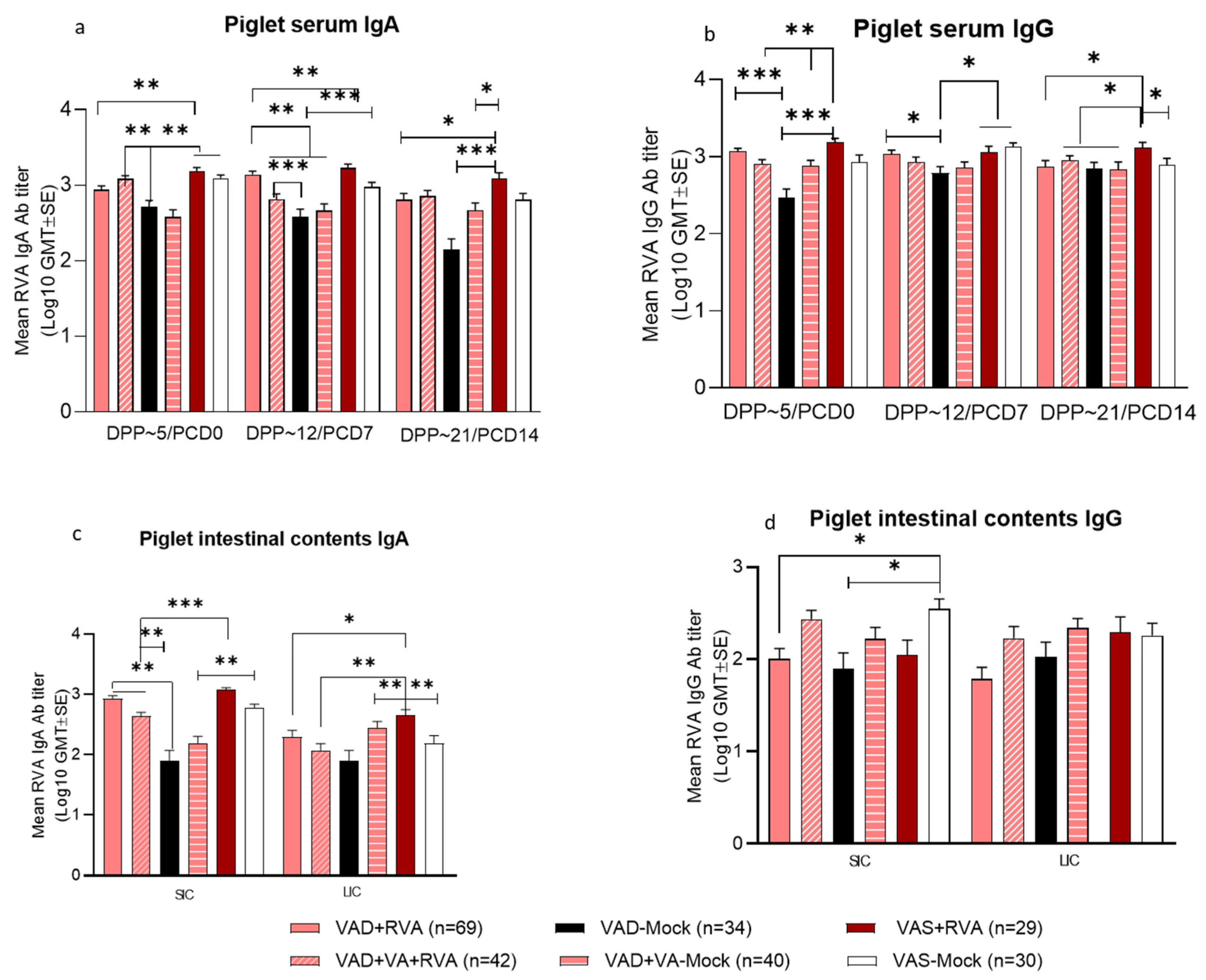 Viruses 14 02354 g006