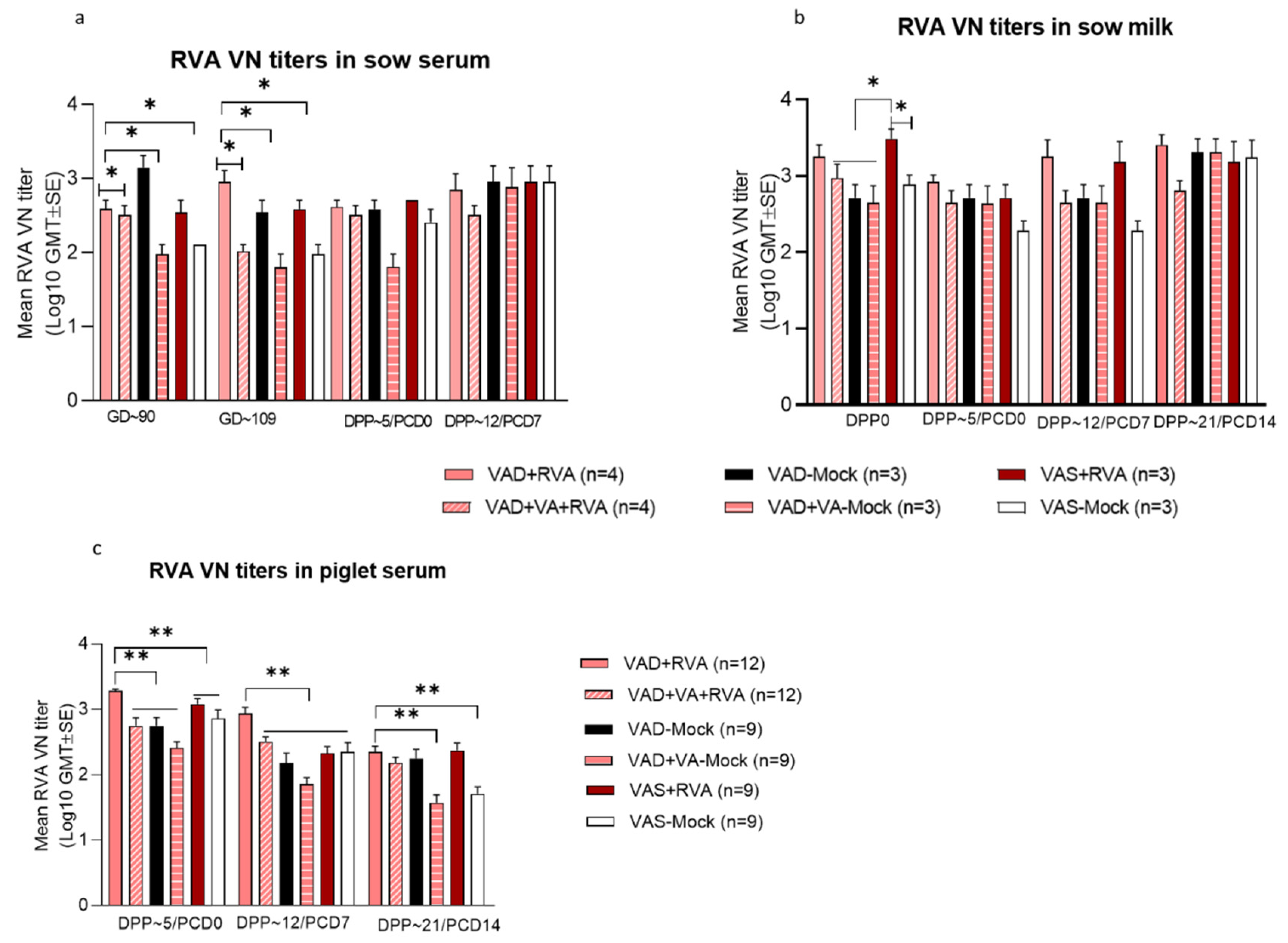 Viruses 14 02354 g007