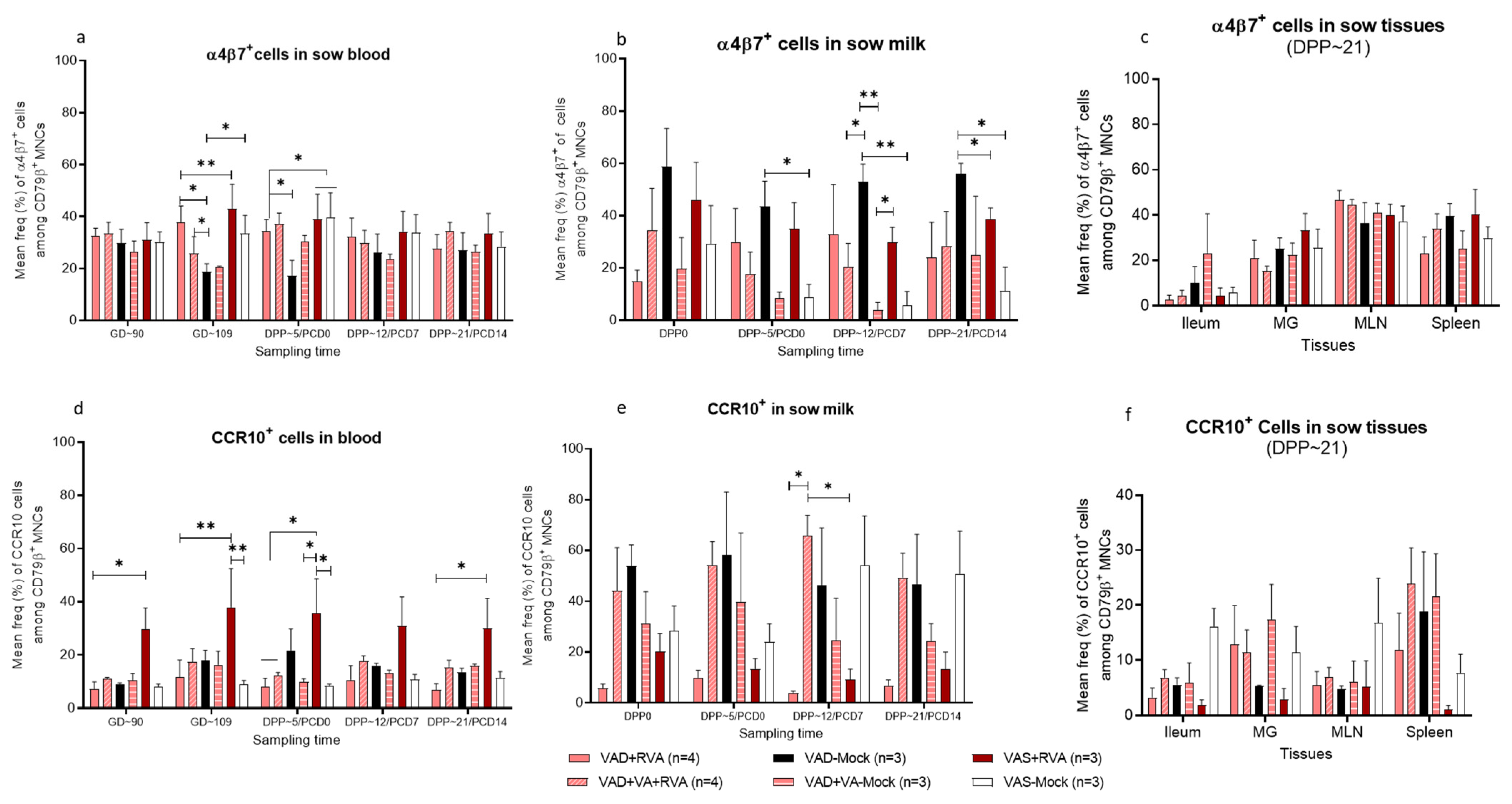 Viruses 14 02354 g009