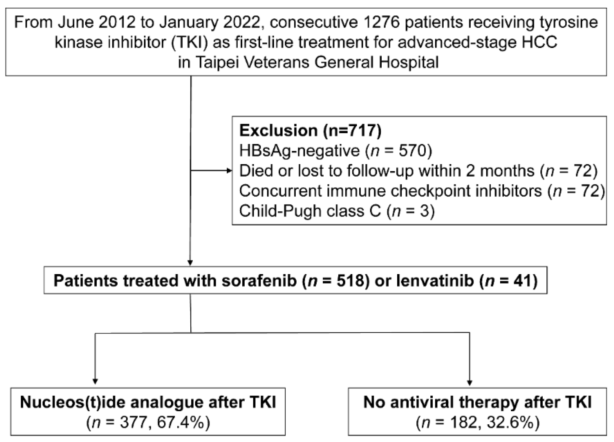 Viruses 14 02355 g001