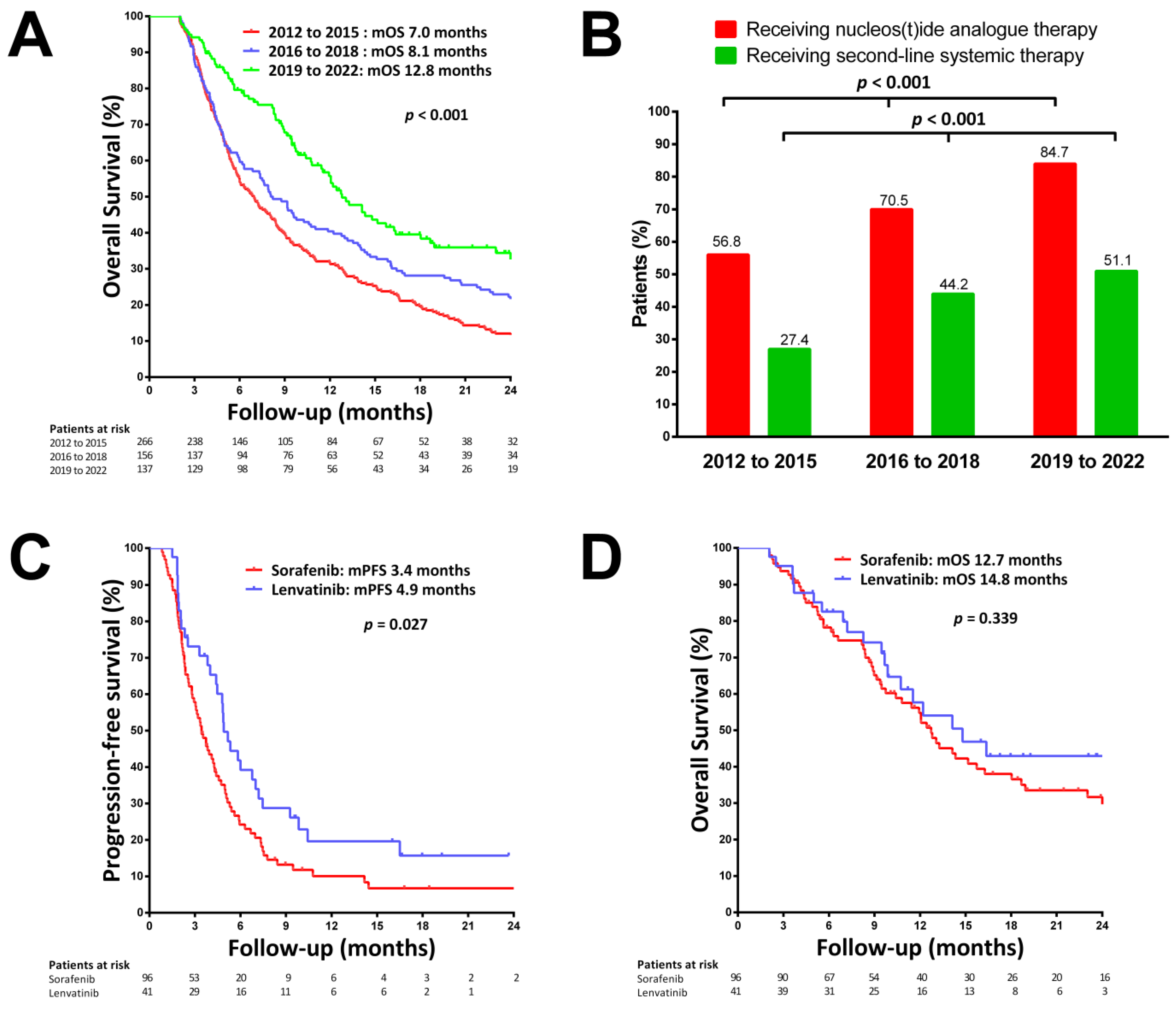 Viruses 14 02355 g002