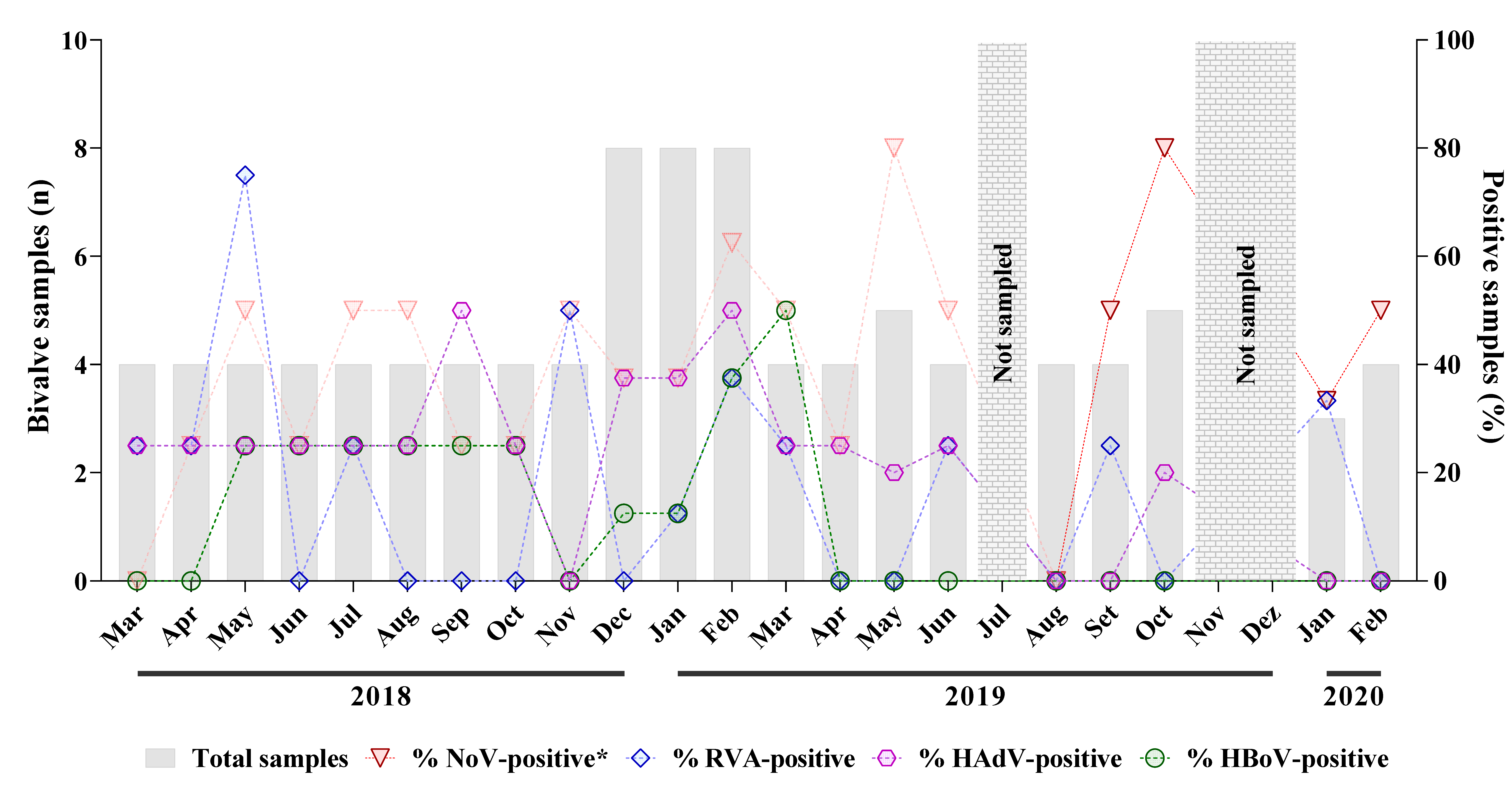 Viruses 14 02359 g001
