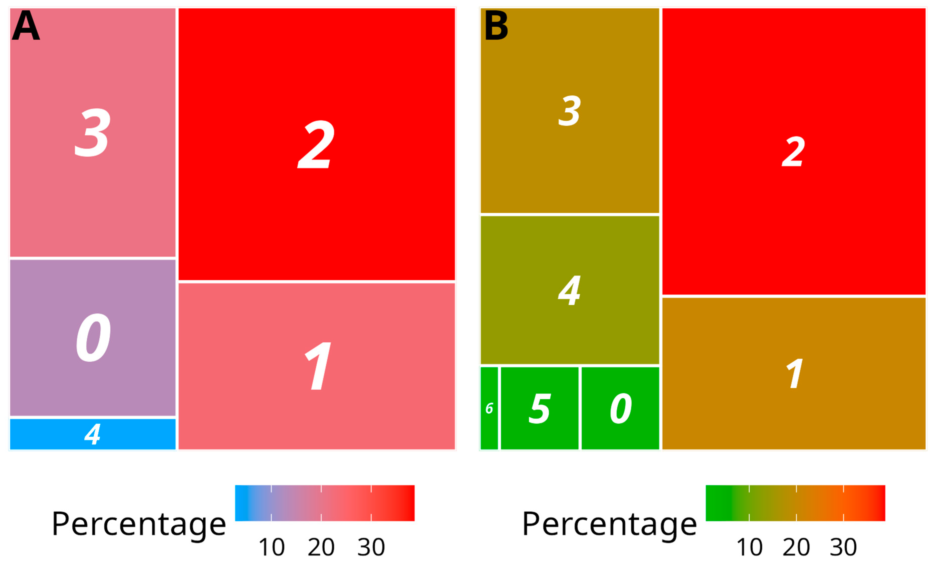 Viruses 14 02366 g003