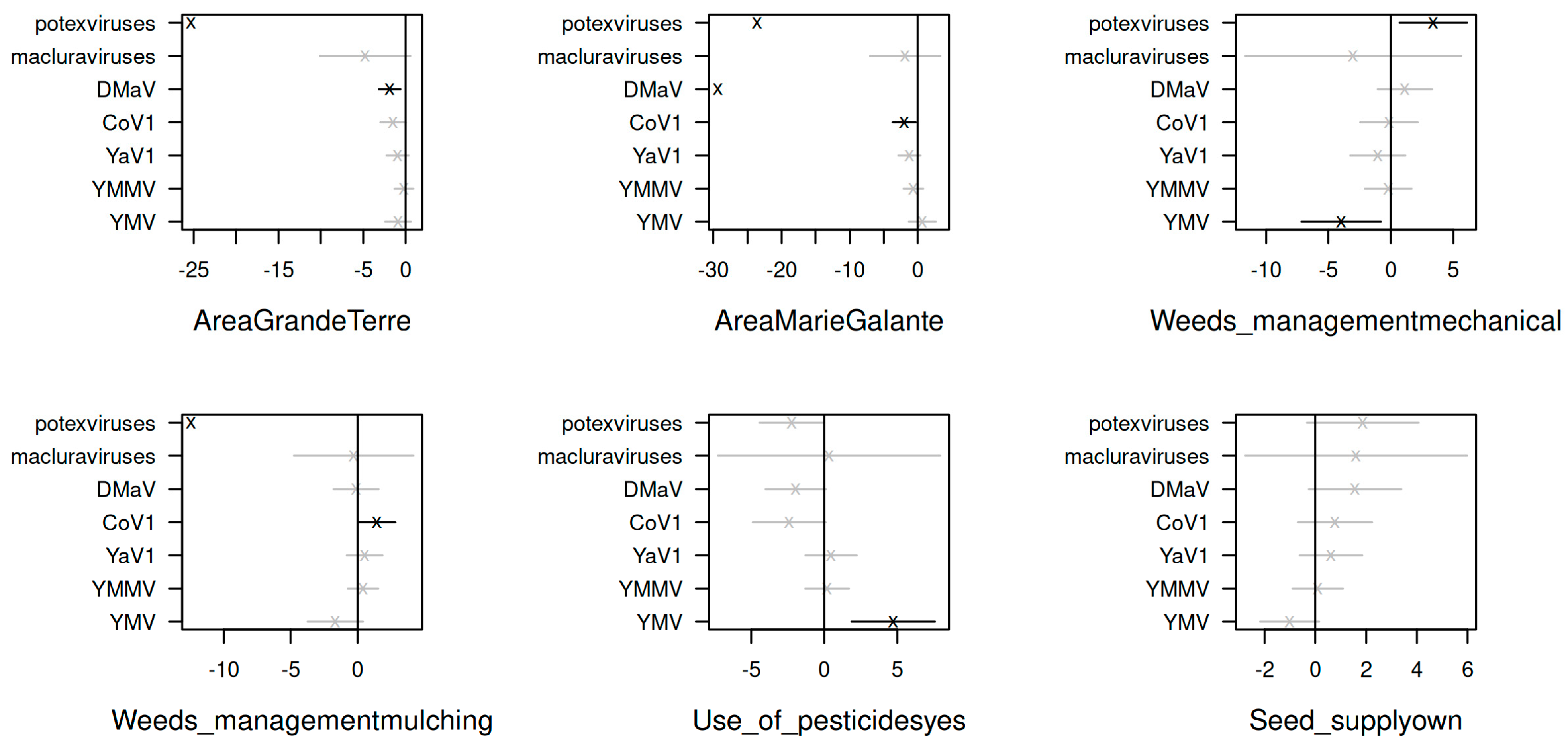 Viruses 14 02366 g006