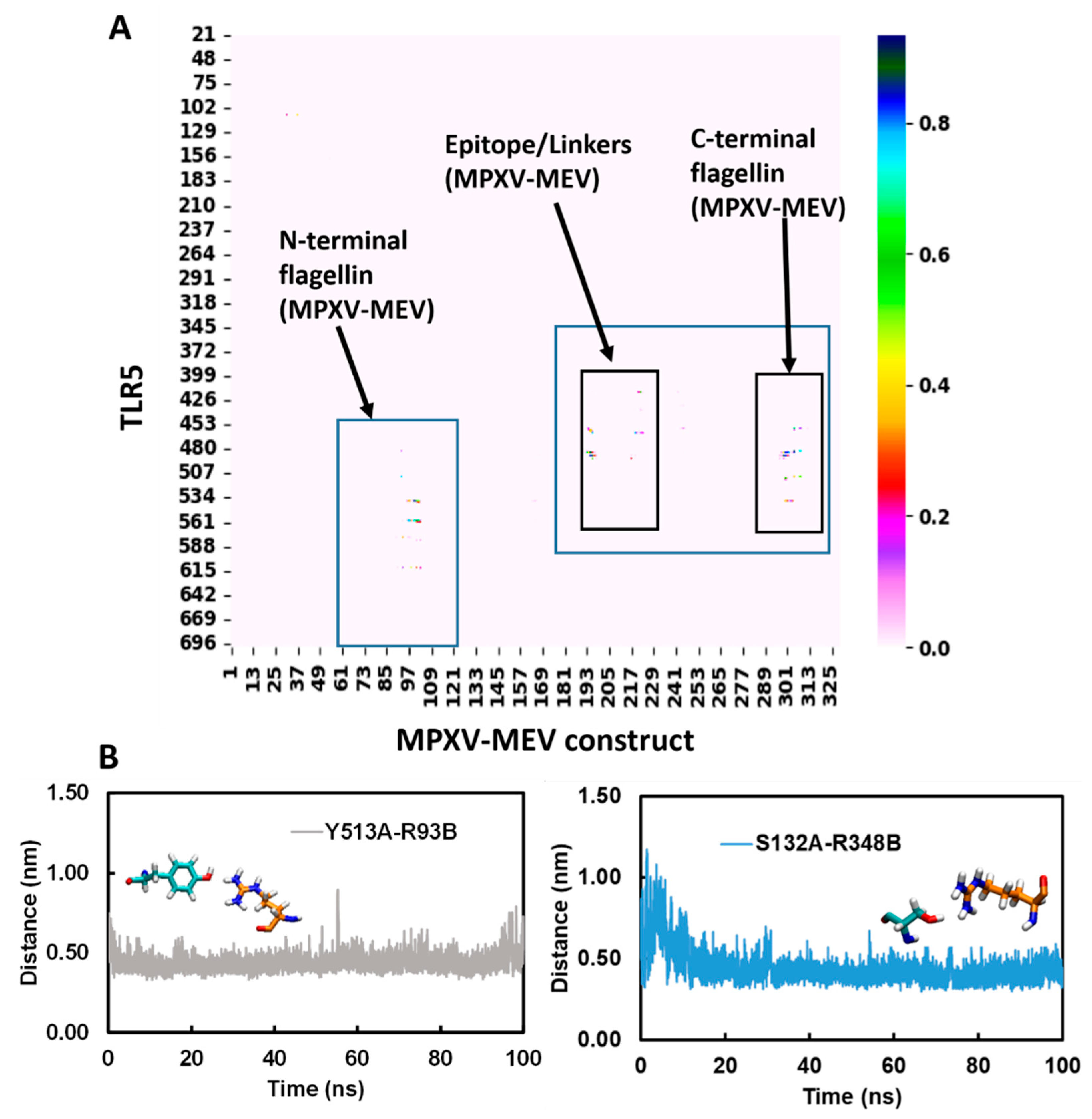 Viruses 14 02374 g004