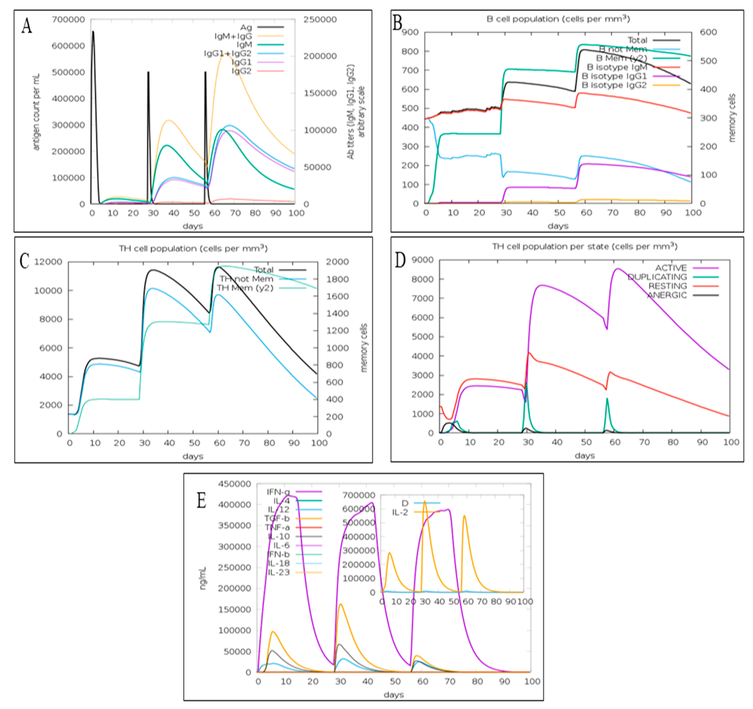 Viruses 14 02374 g005