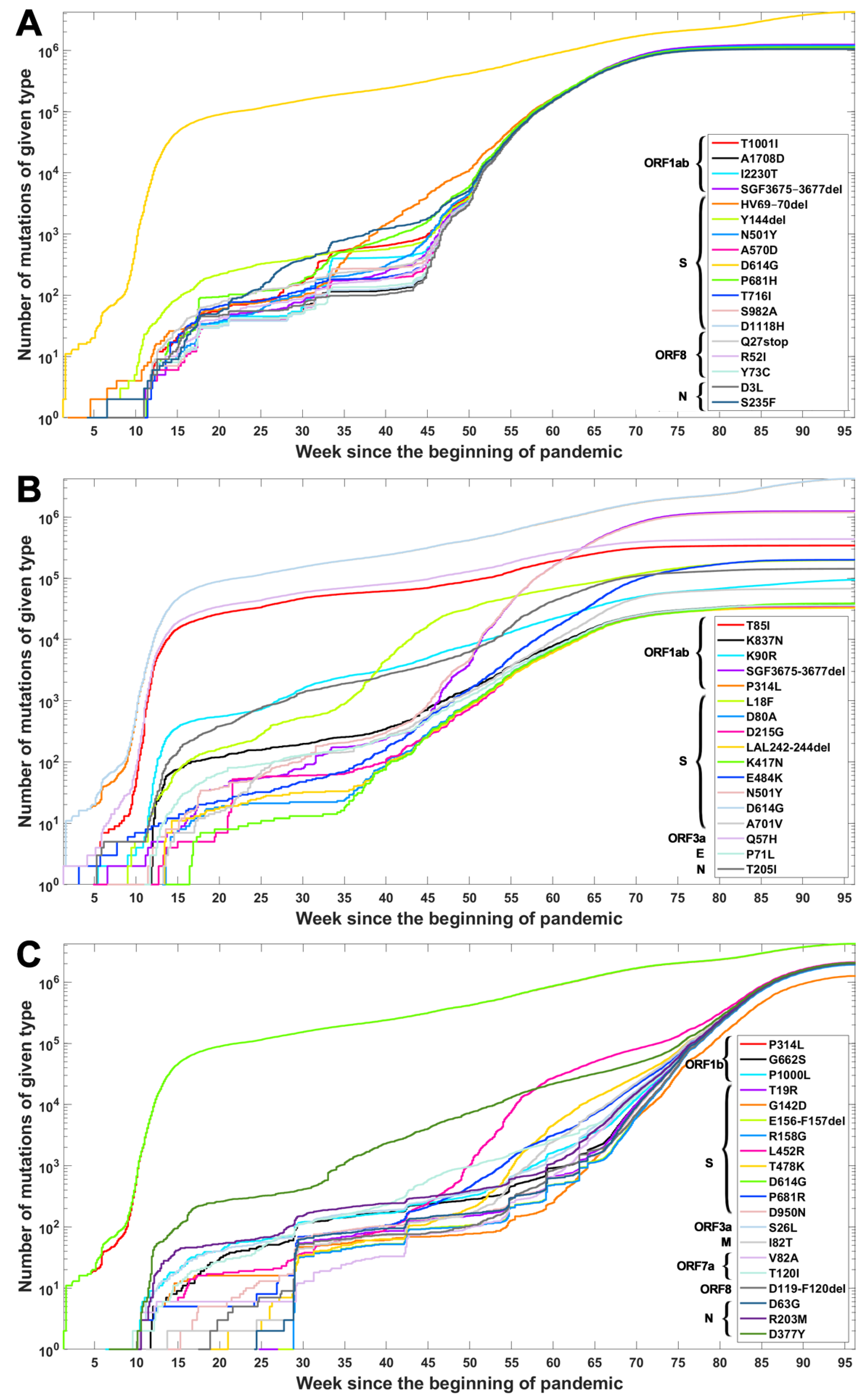 Viruses 14 02375 g003