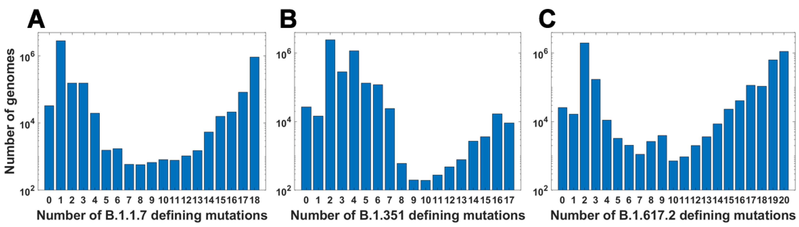 Viruses 14 02375 g004