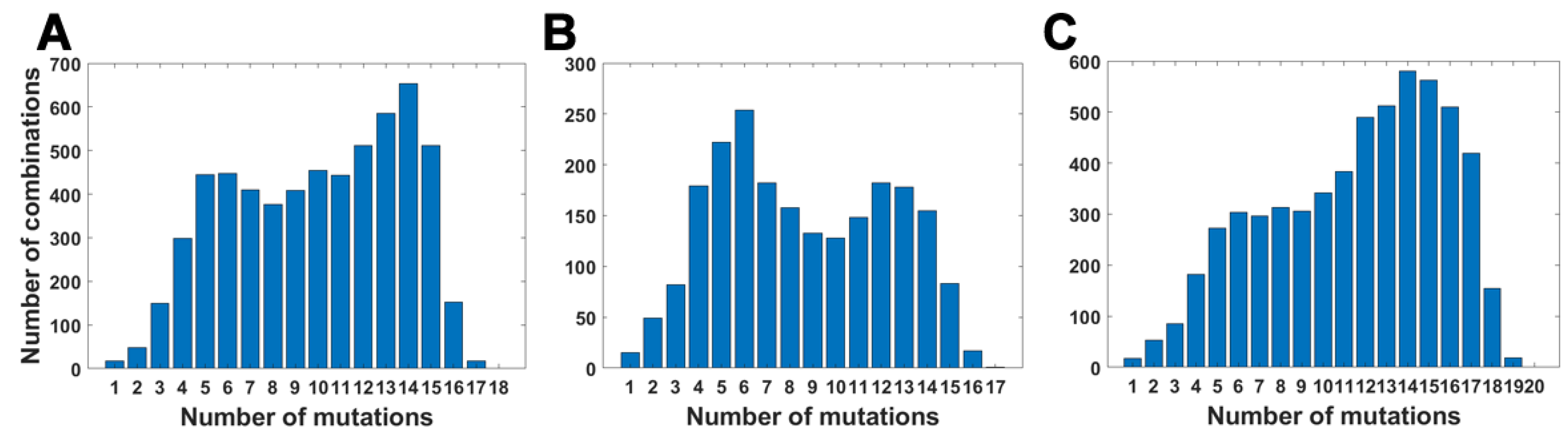 Viruses 14 02375 g005