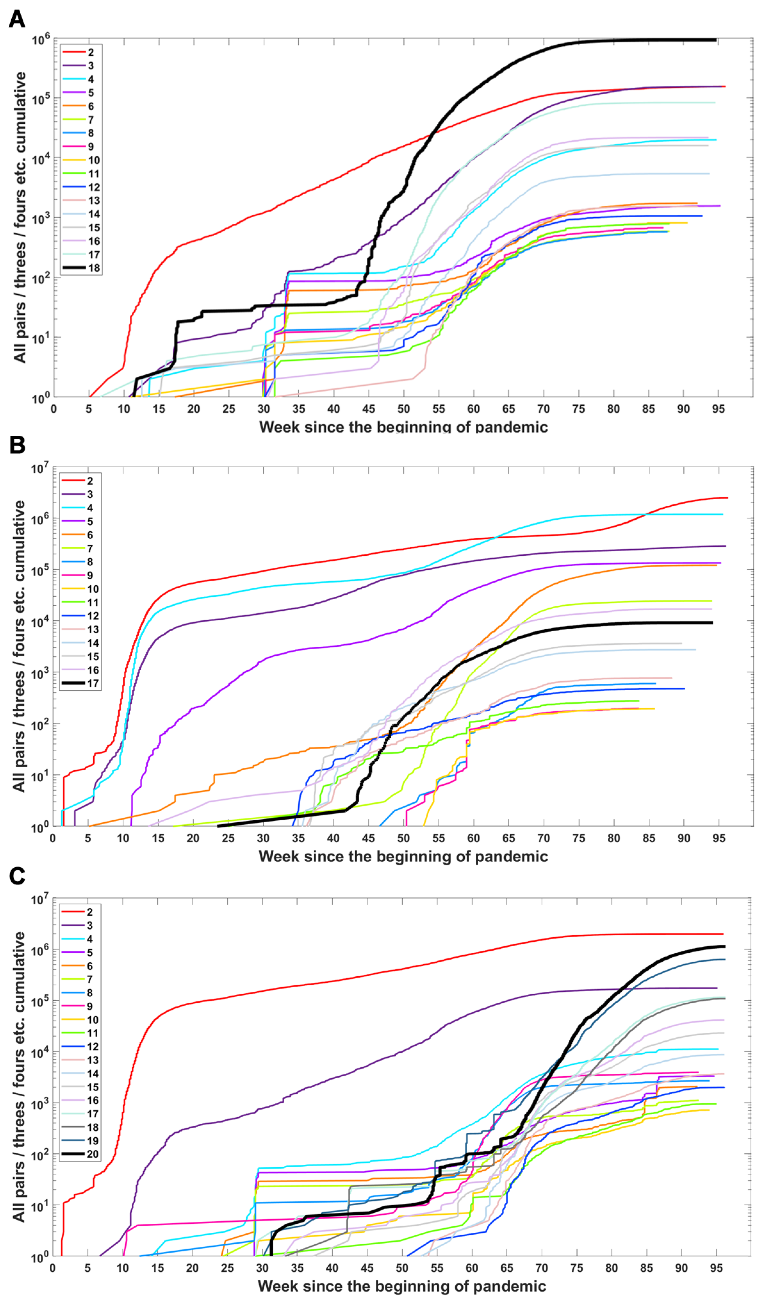 Viruses 14 02375 g006