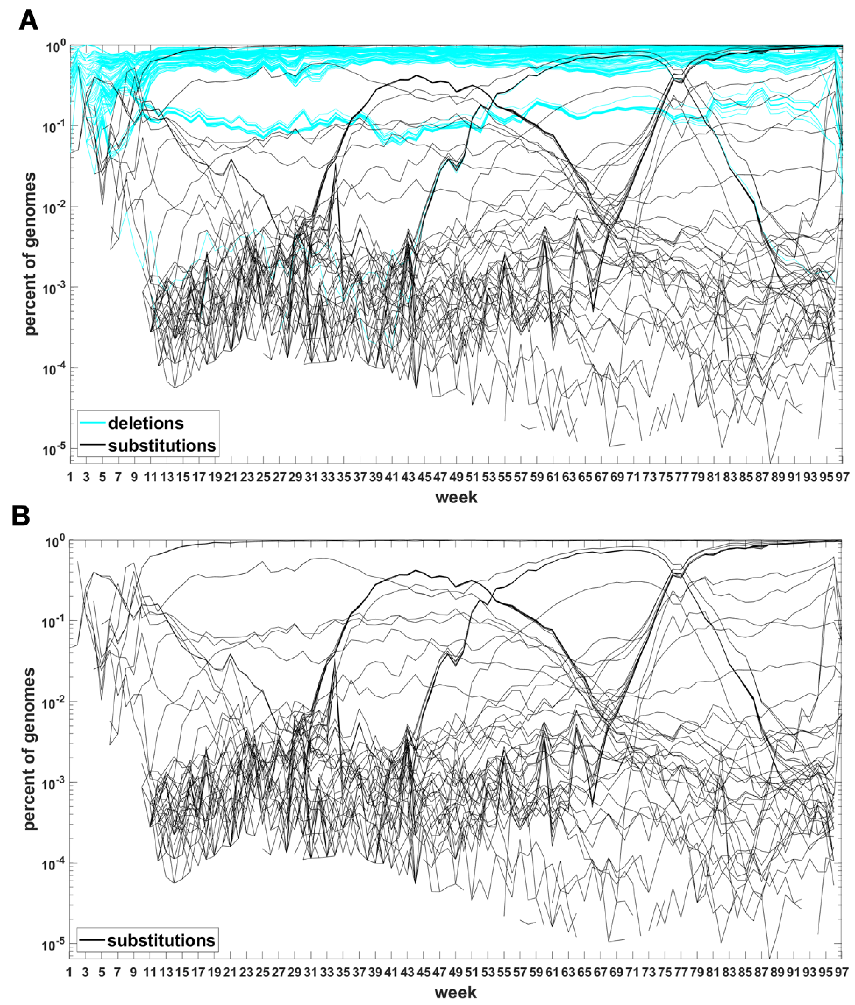 Viruses 14 02375 g007