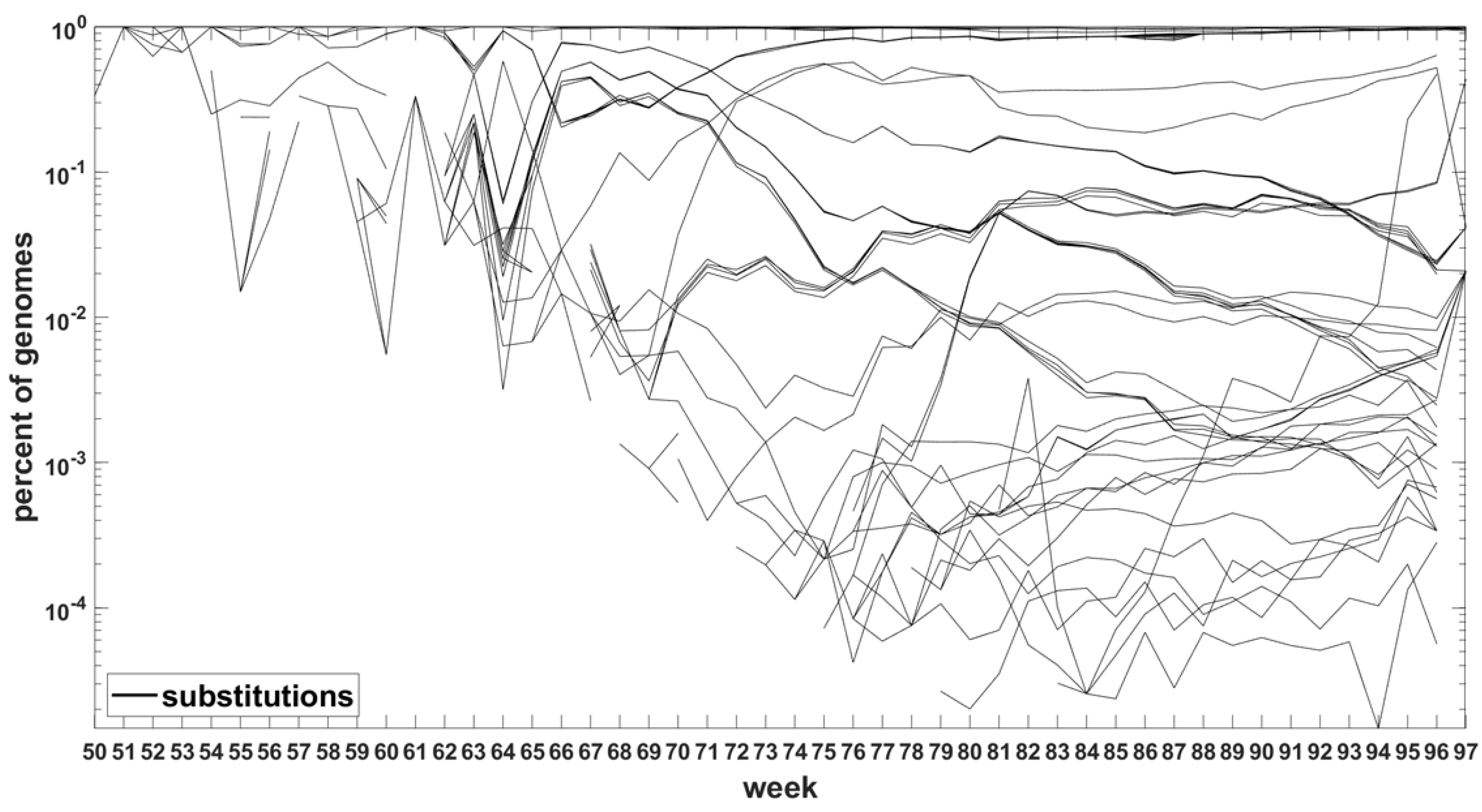 Viruses 14 02375 g008