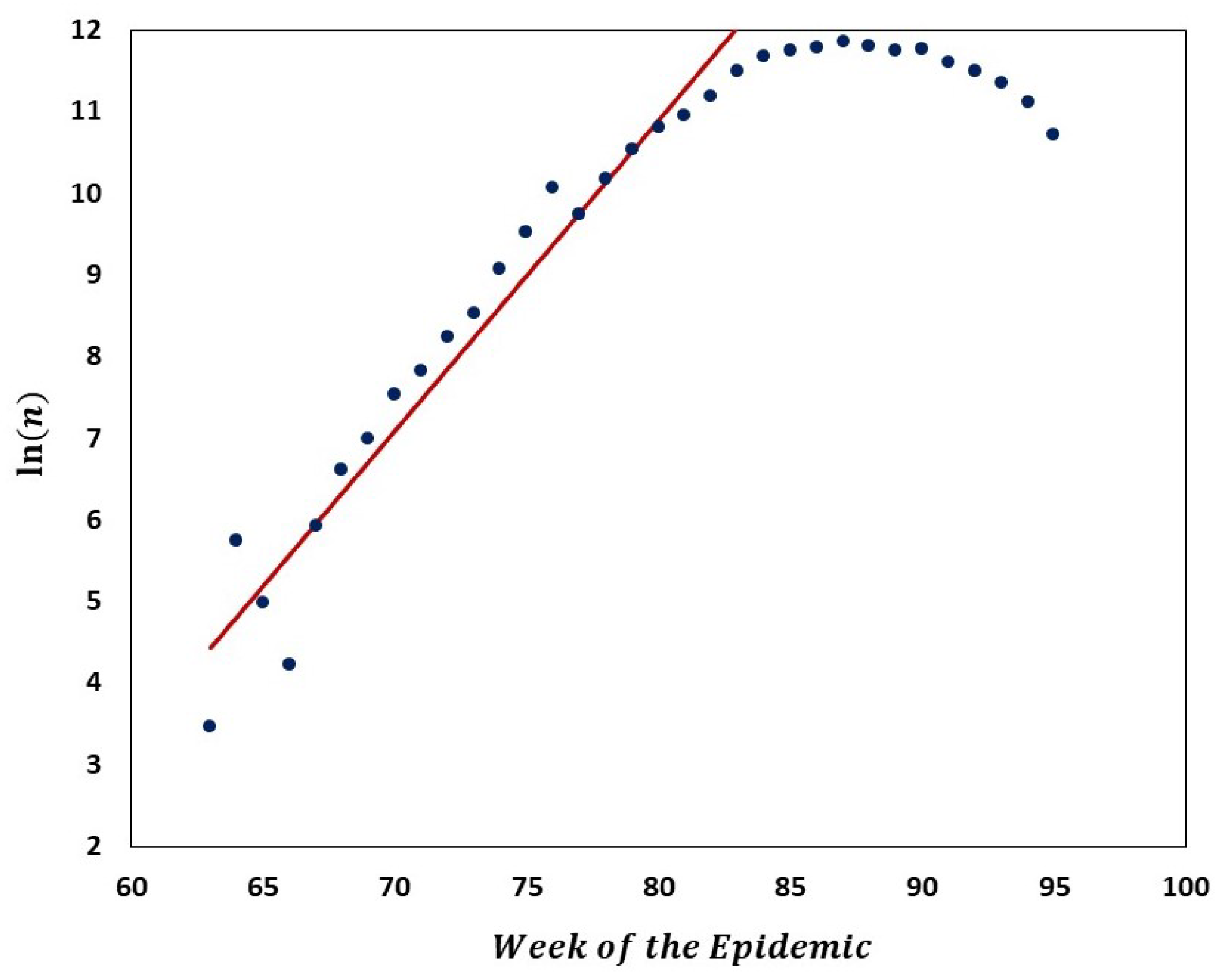 Viruses 14 02375 g010
