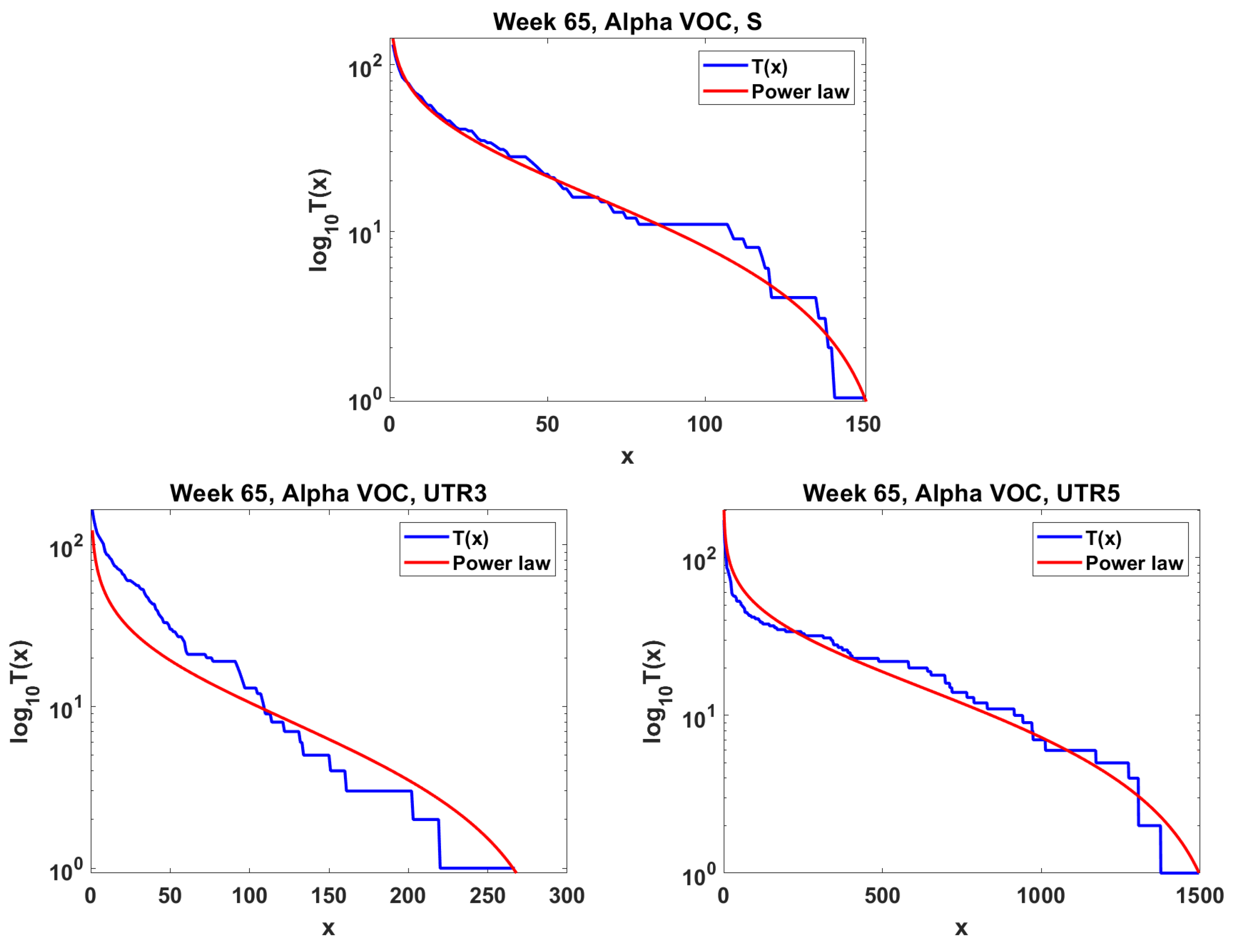 Viruses 14 02375 g011