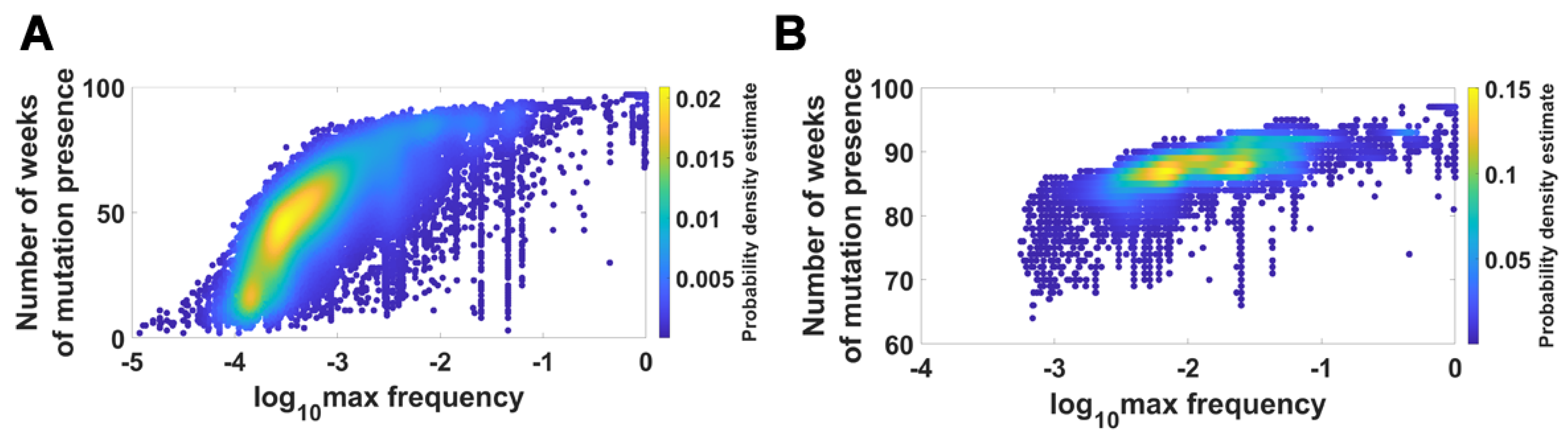 Viruses 14 02375 g013