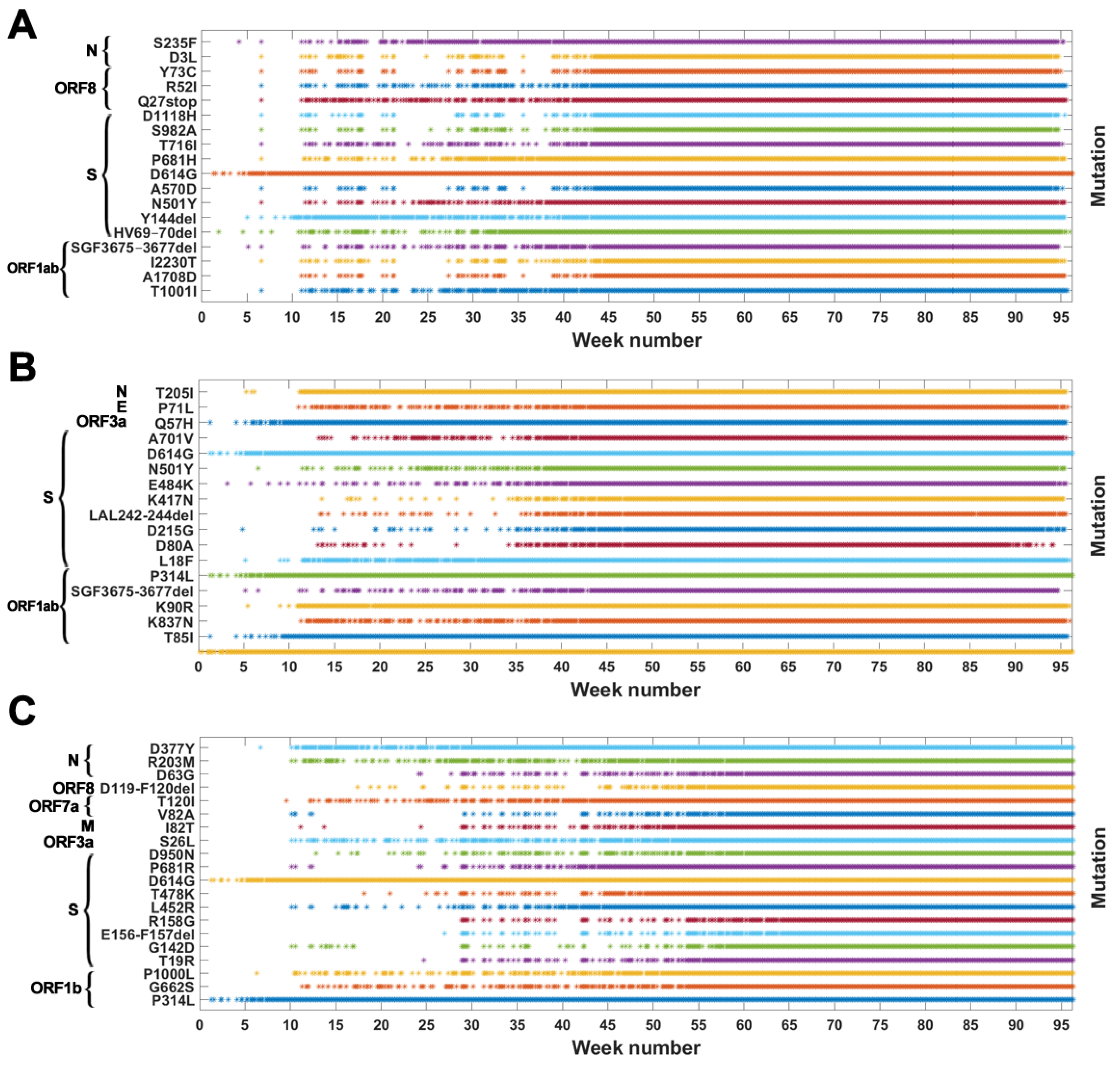 Viruses 14 02375 g0a2