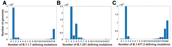Viruses 14 02375 g0a3 550