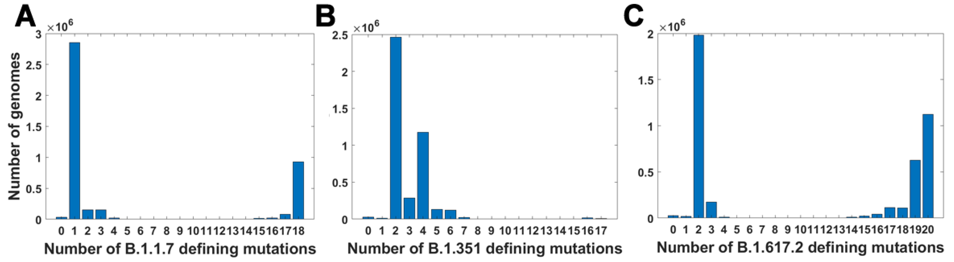 Viruses 14 02375 g0a3
