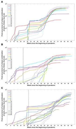 Viruses 14 02375 g0a4 550