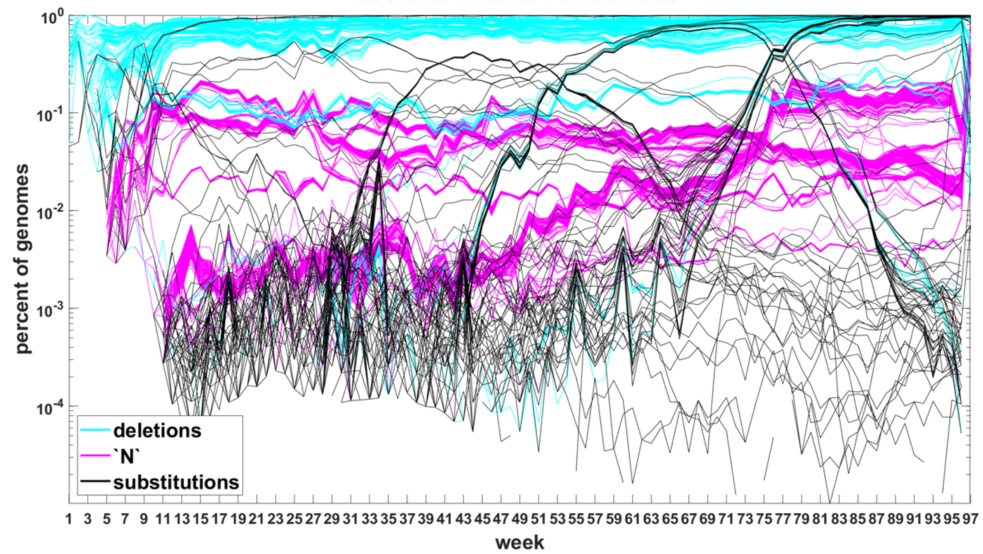 Viruses 14 02375 g0a5