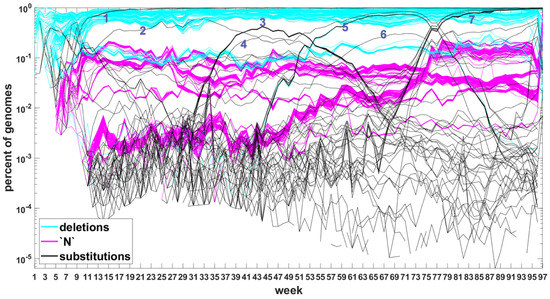 Viruses 14 02375 g0a6 550