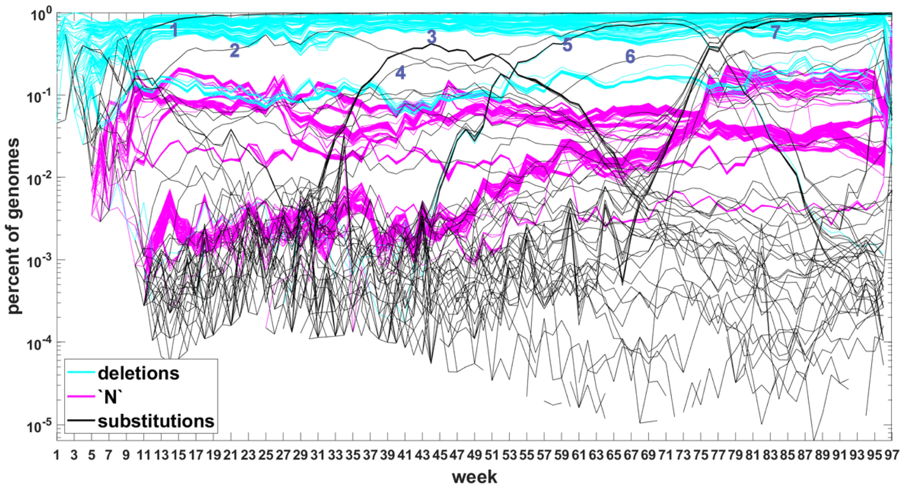 Viruses 14 02375 g0a6