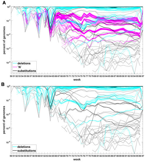 Viruses 14 02375 g0a7 550