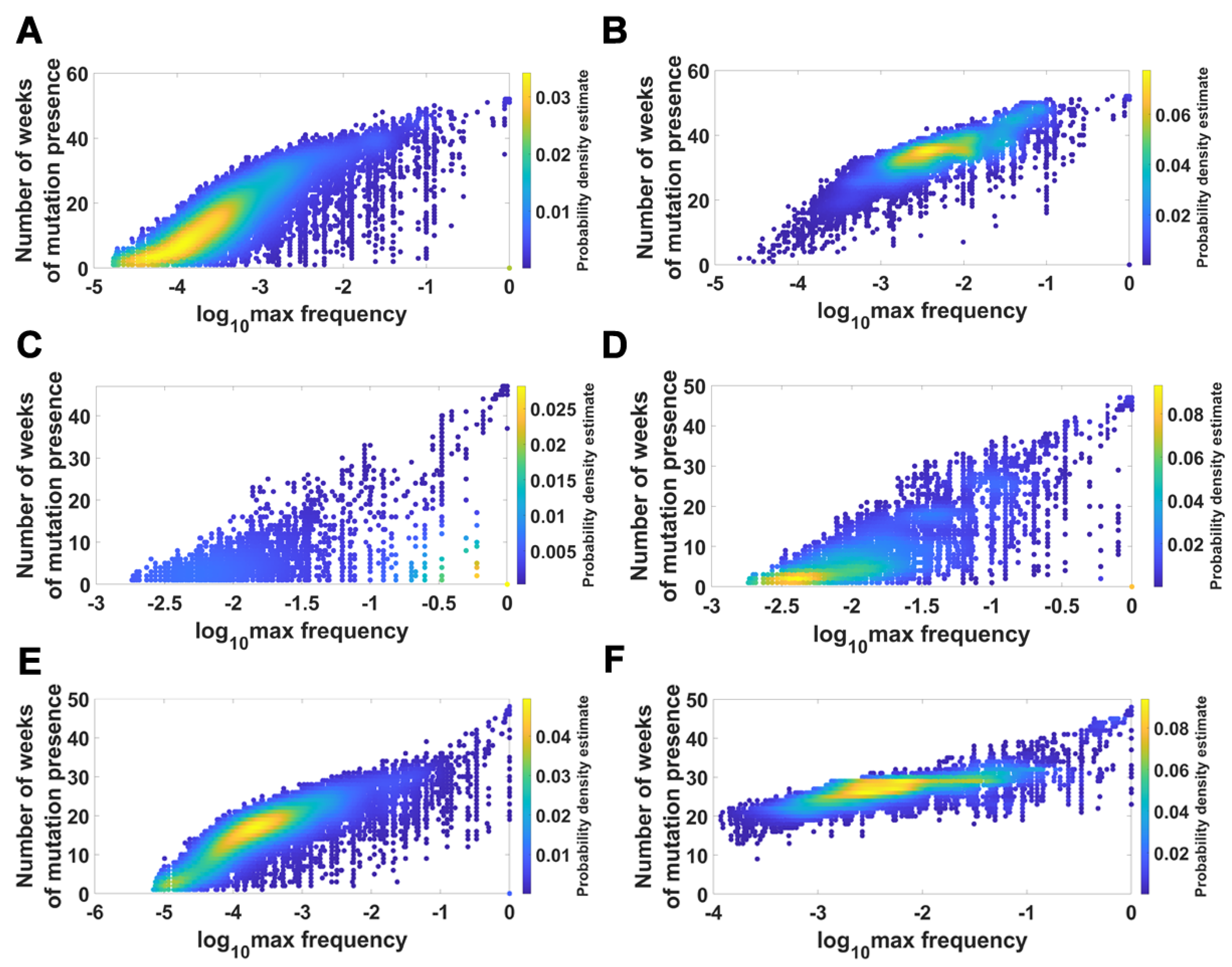 Viruses 14 02375 g0a8