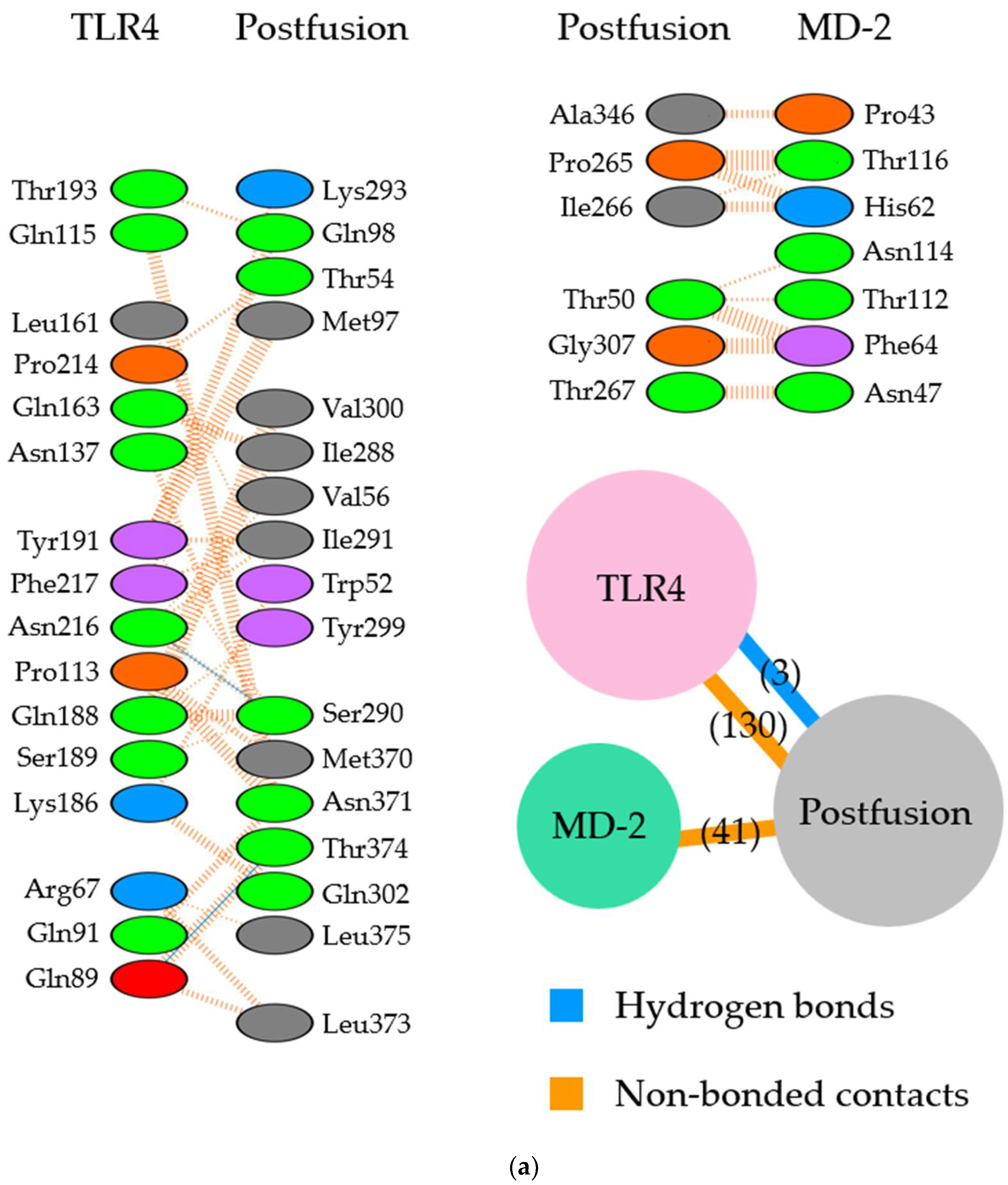 Viruses 14 02382 g005a