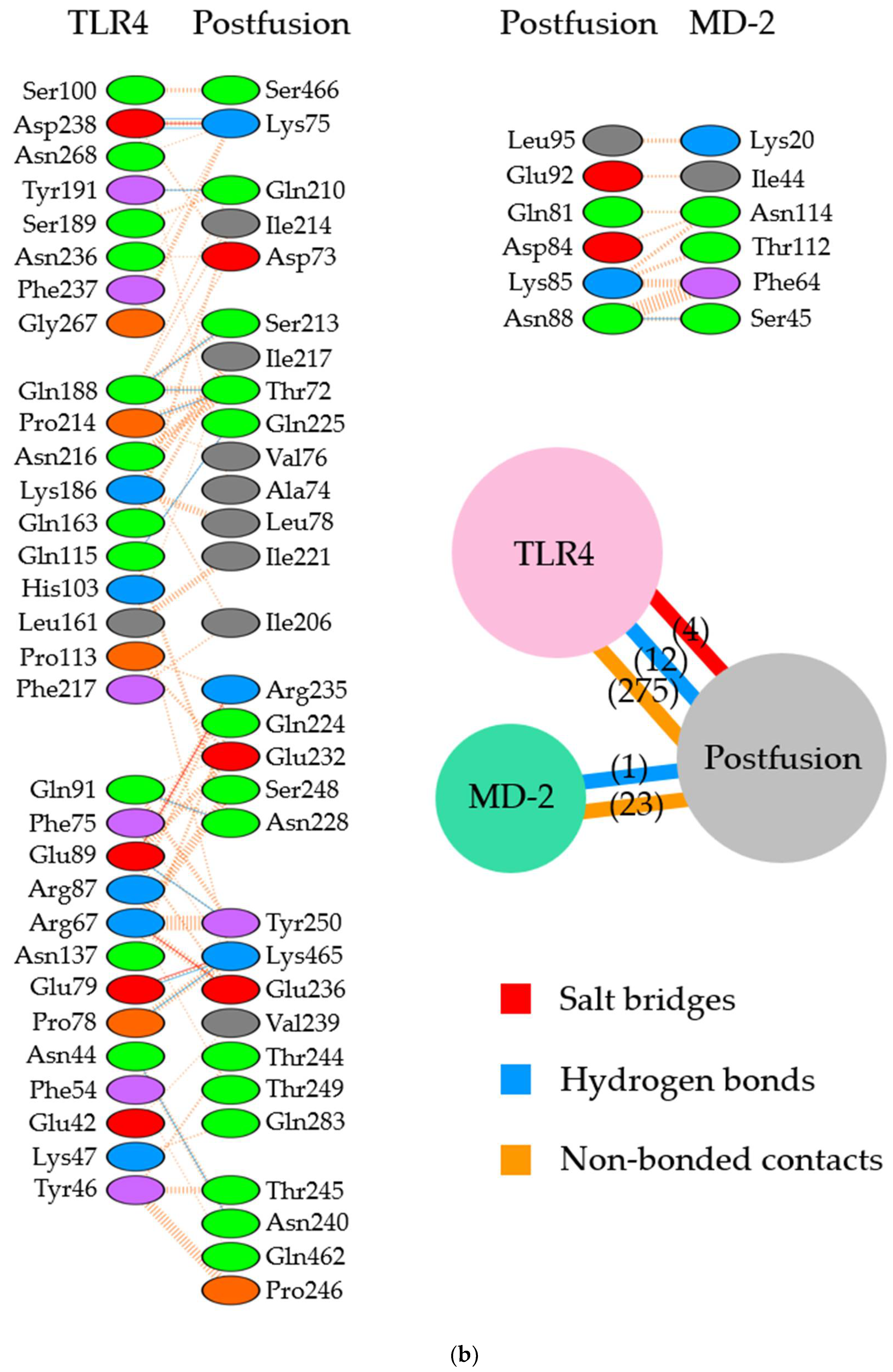 Viruses 14 02382 g005b