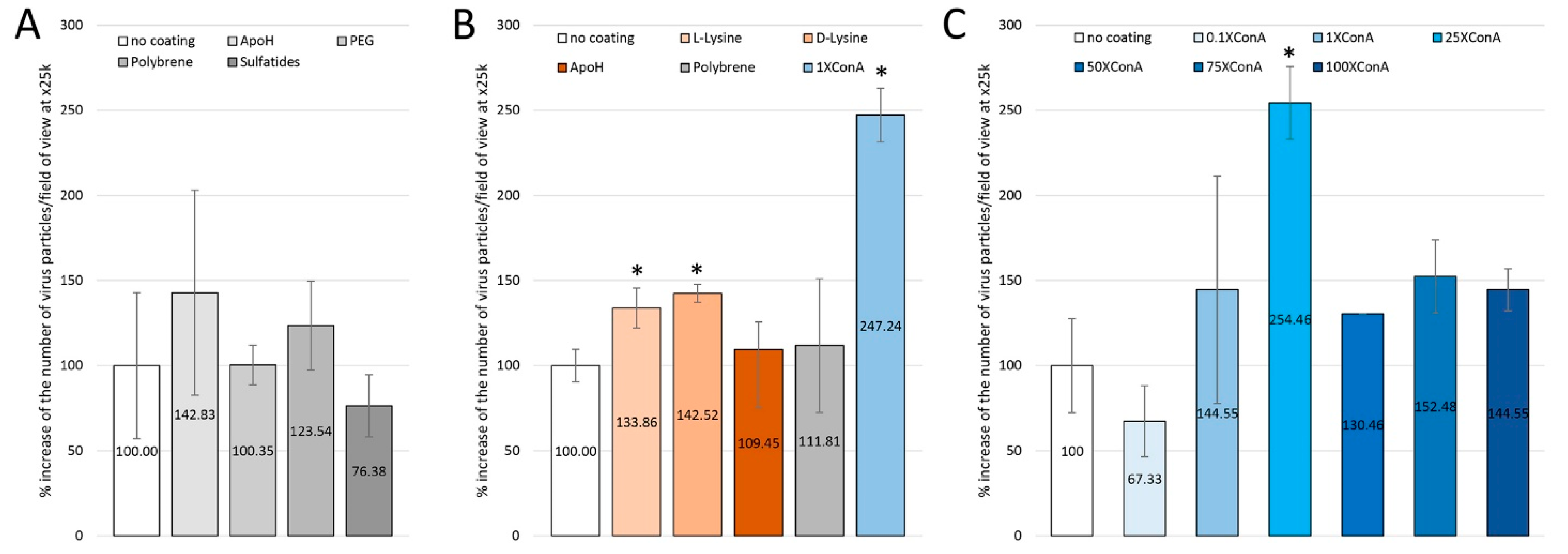Viruses 14 02388 g002