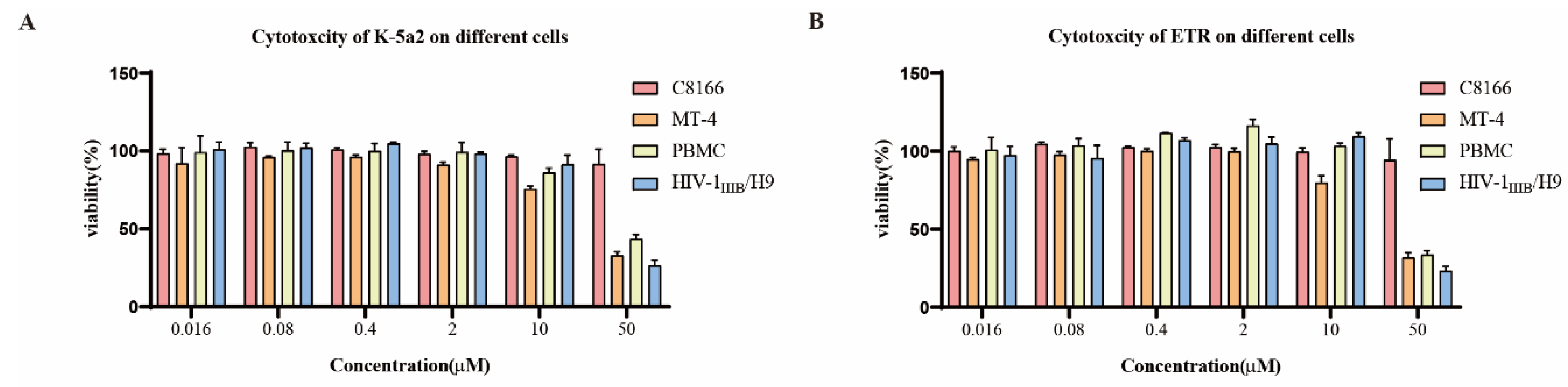 Viruses 14 02390 g003
