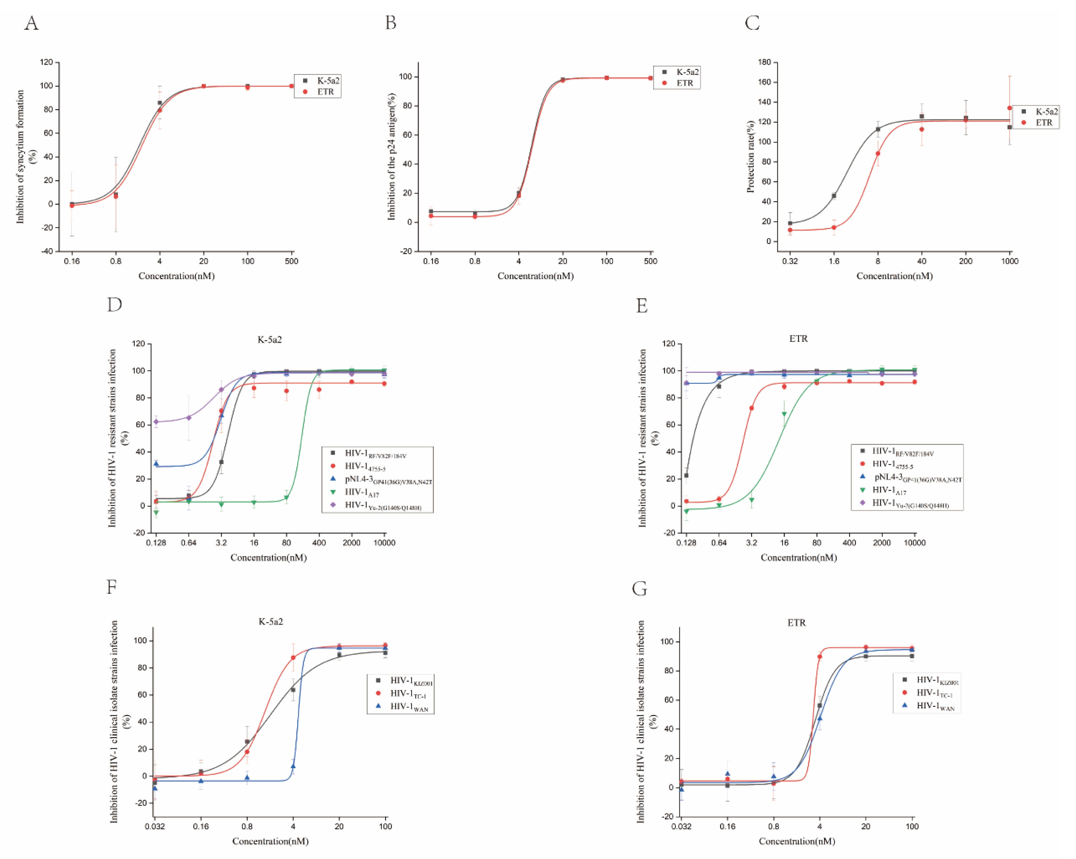Viruses 14 02390 g004