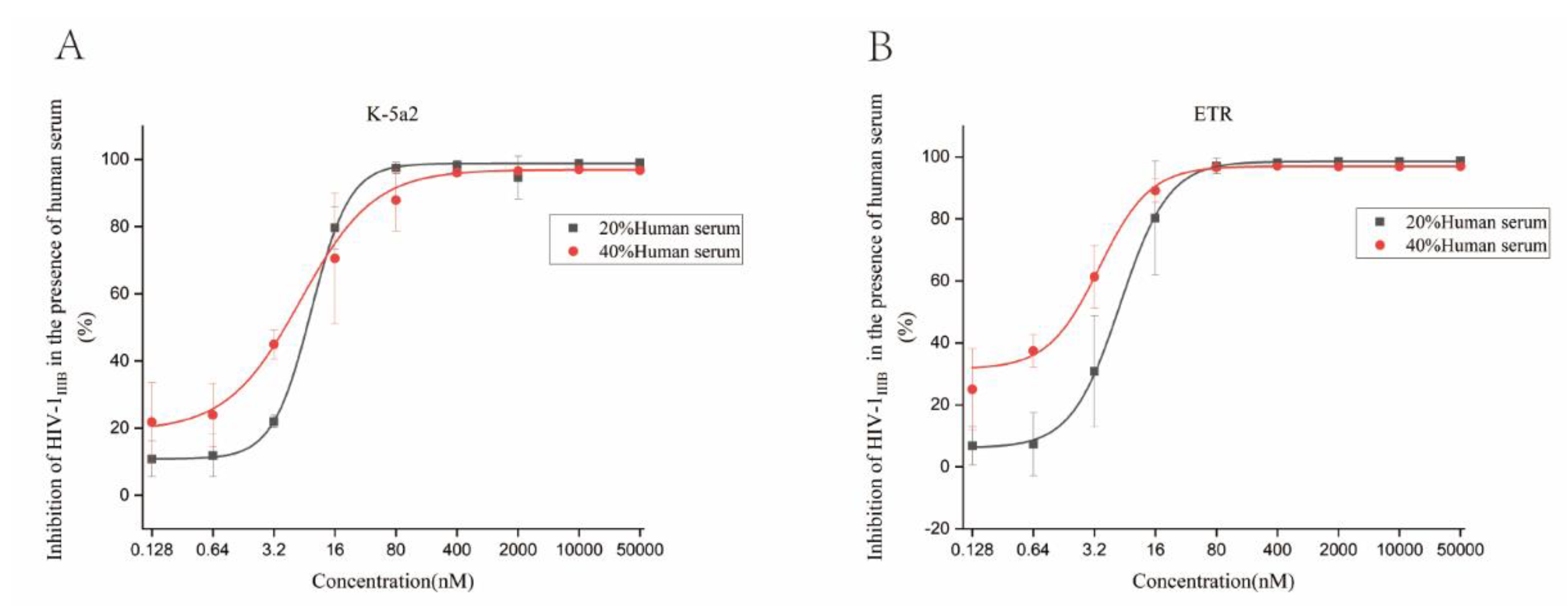 Viruses 14 02390 g005