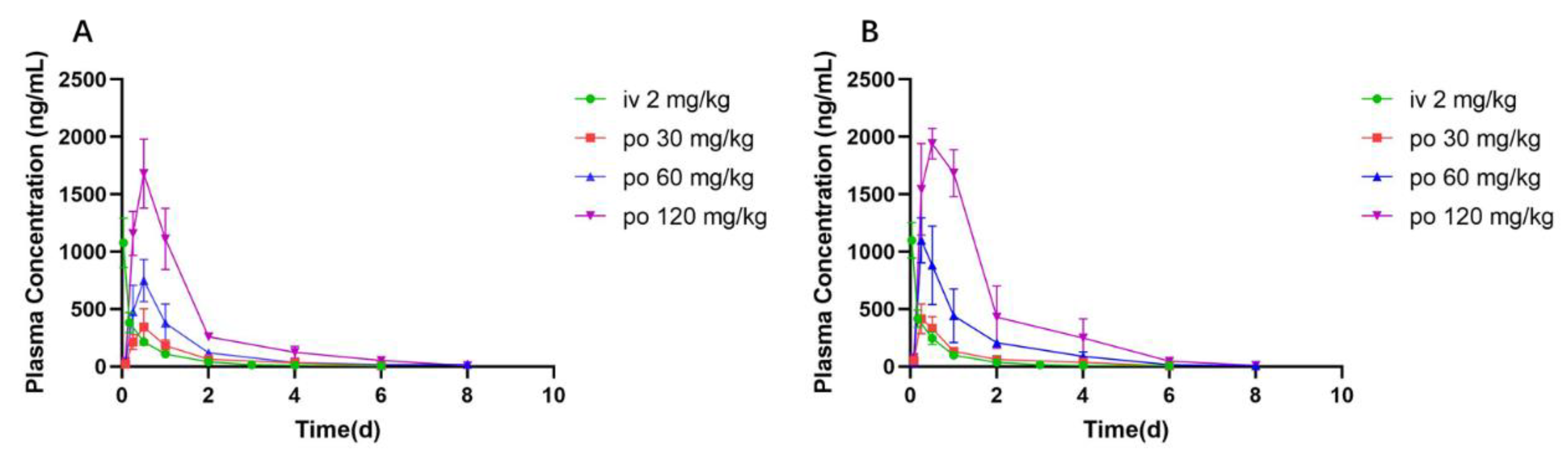 Viruses 14 02390 g006