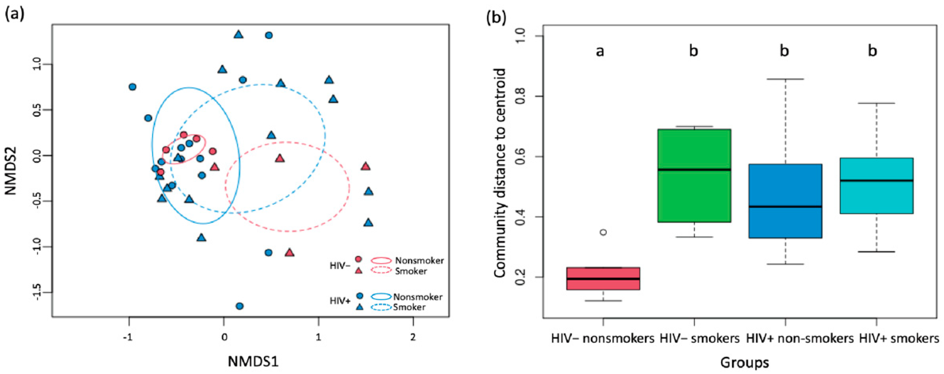 Viruses 14 02395 g003 Viruses 14 02395 g003