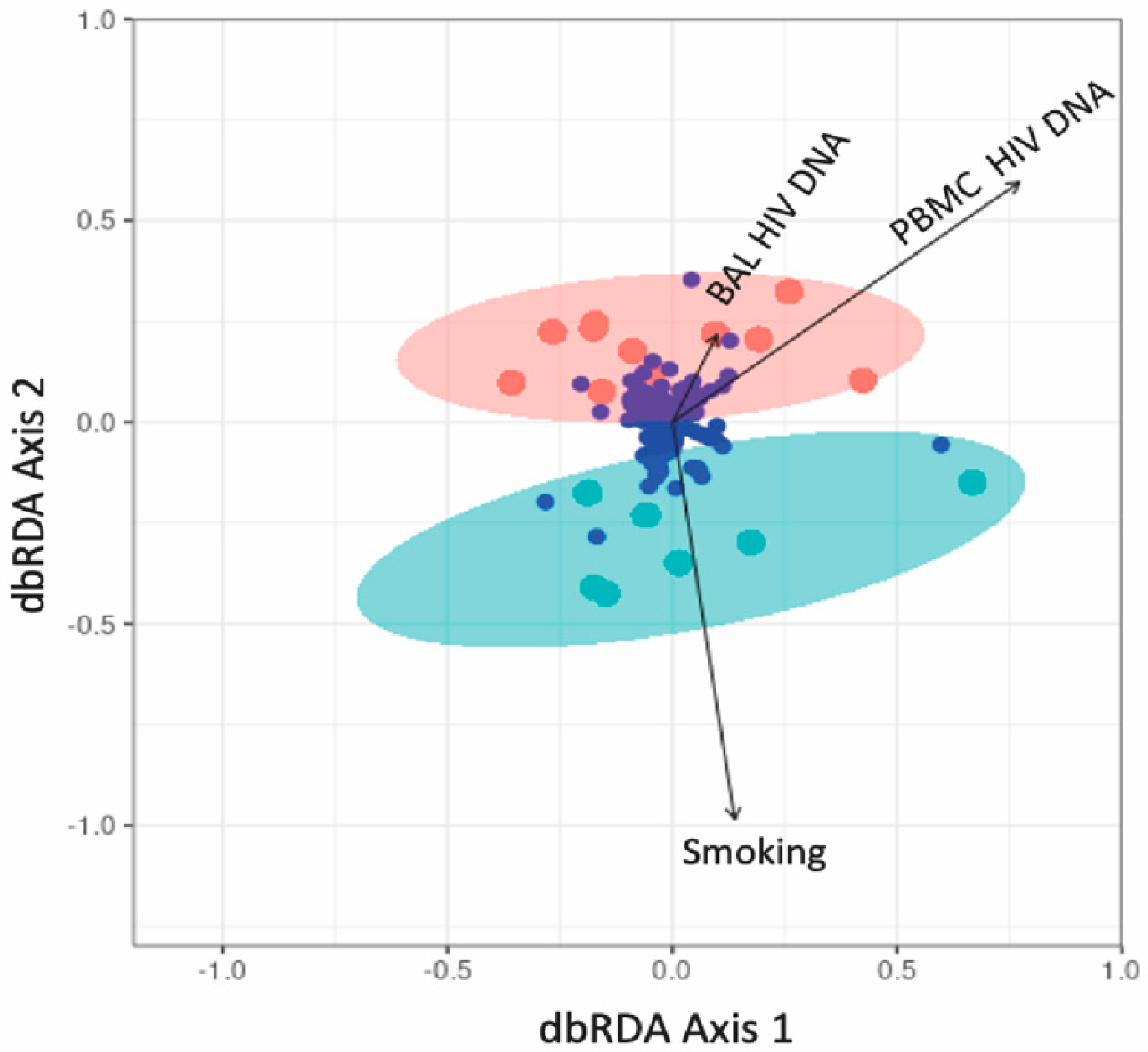 Viruses 14 02395 g008 Viruses 14 02395 g008