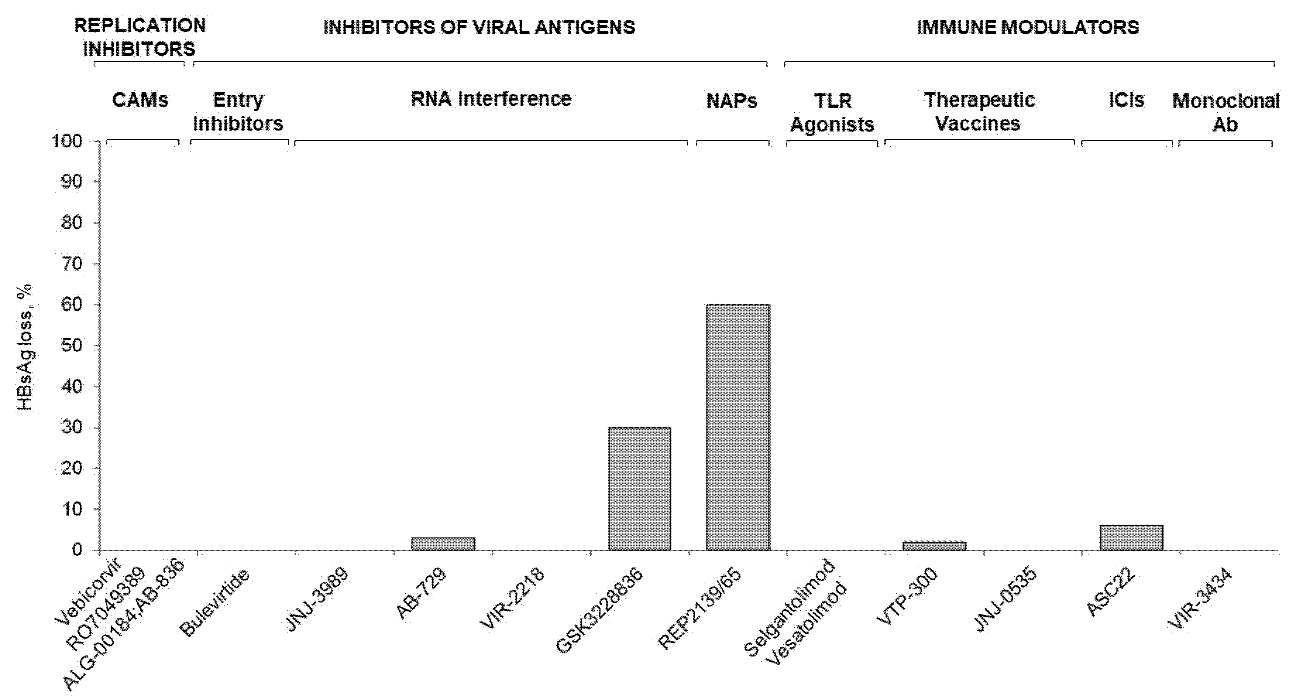 Viruses 14 02404 g003 Viruses 14 02404 g003
