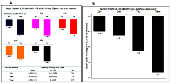 Viruses 14 02406 g003