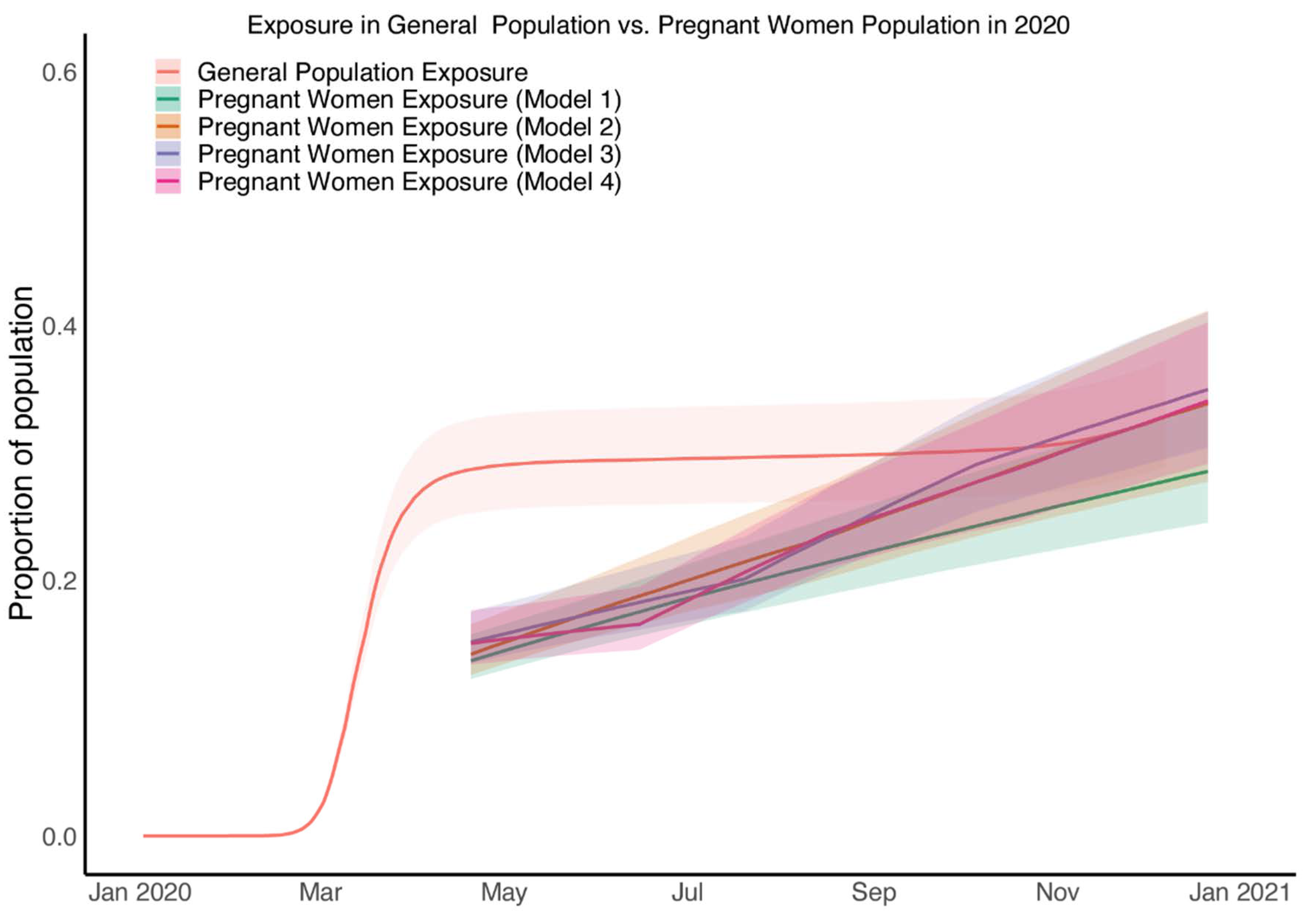 Viruses 14 02408 g004