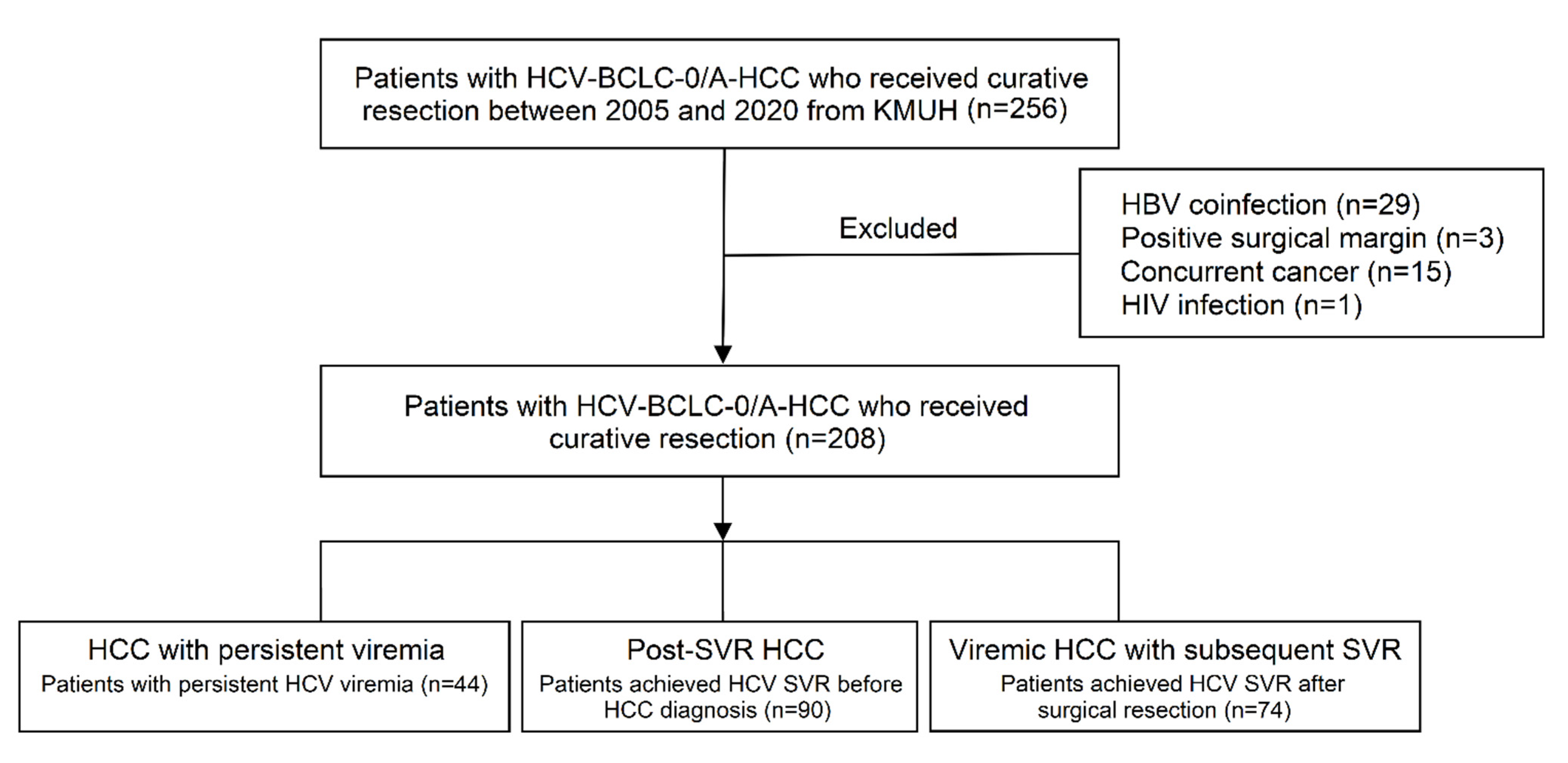 Viruses 14 02412 g001