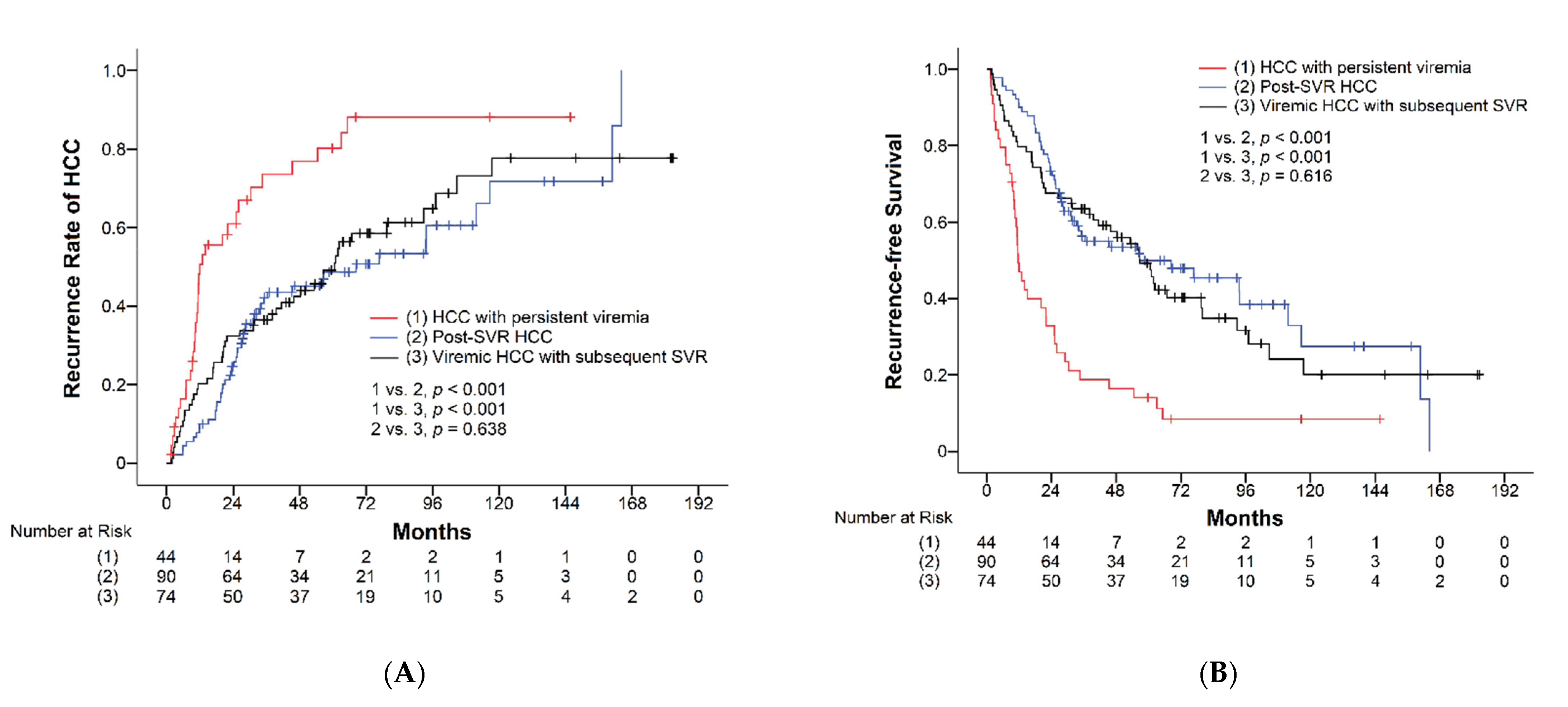 Viruses 14 02412 g002