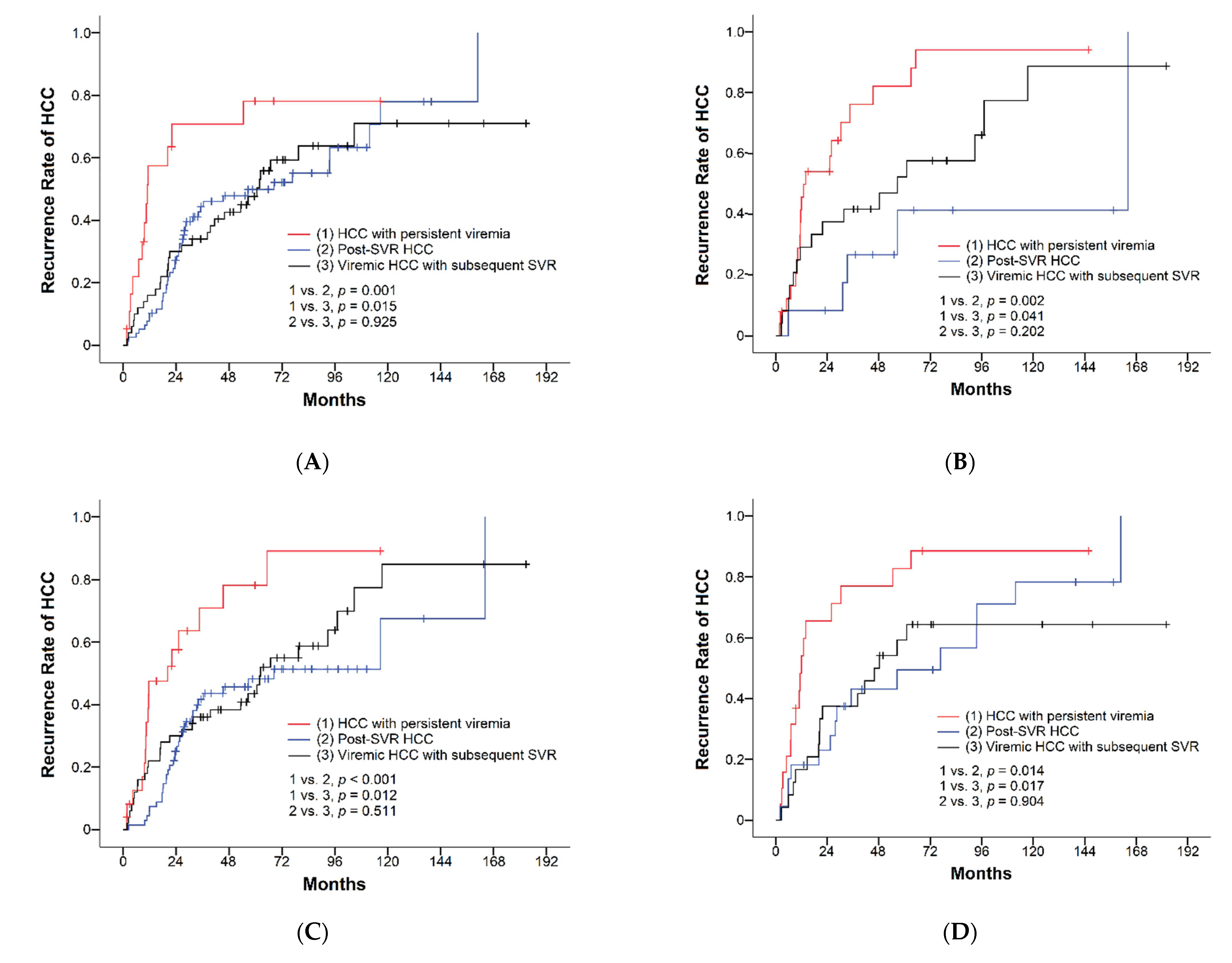 Viruses 14 02412 g003