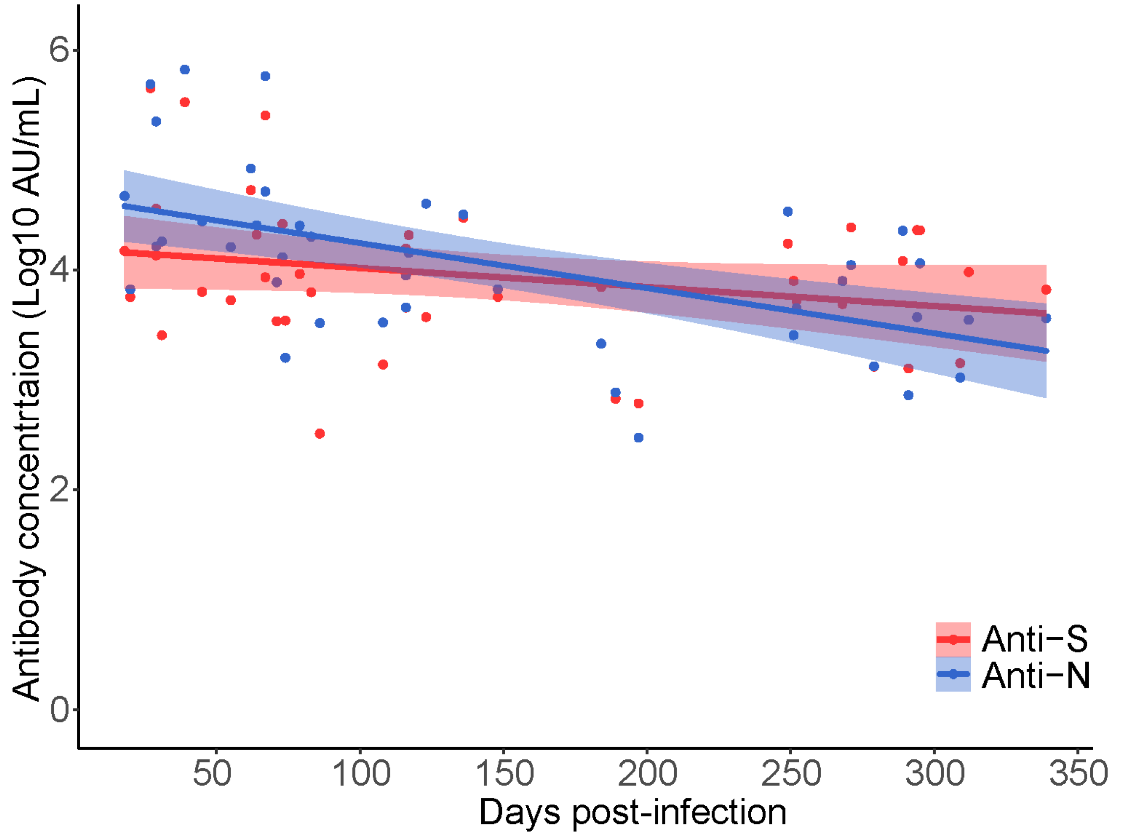 Viruses 14 02416 g001
