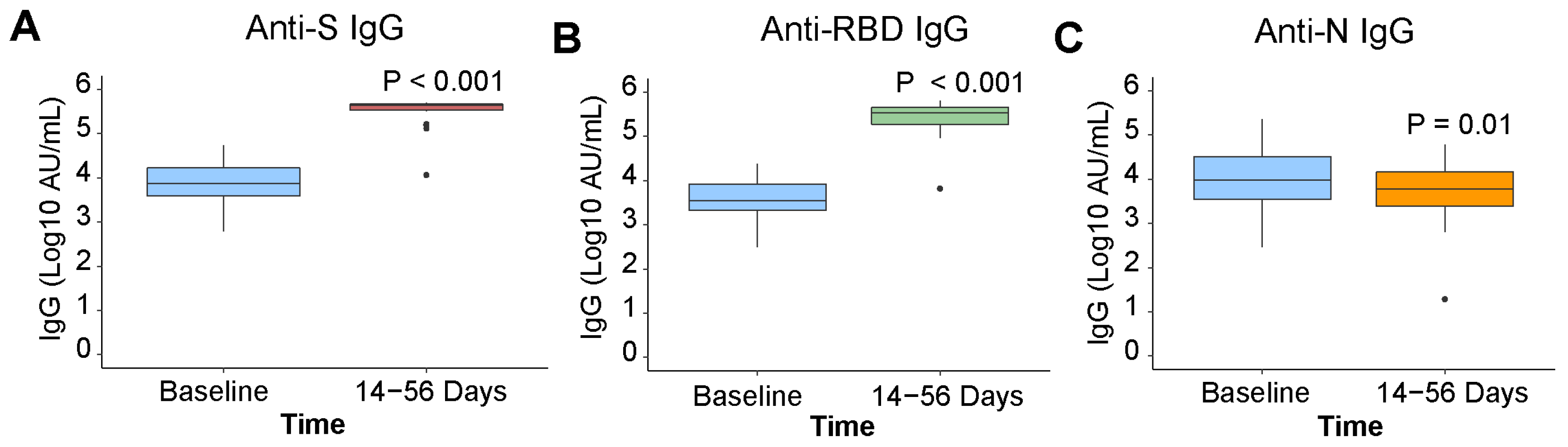 Viruses 14 02416 g002