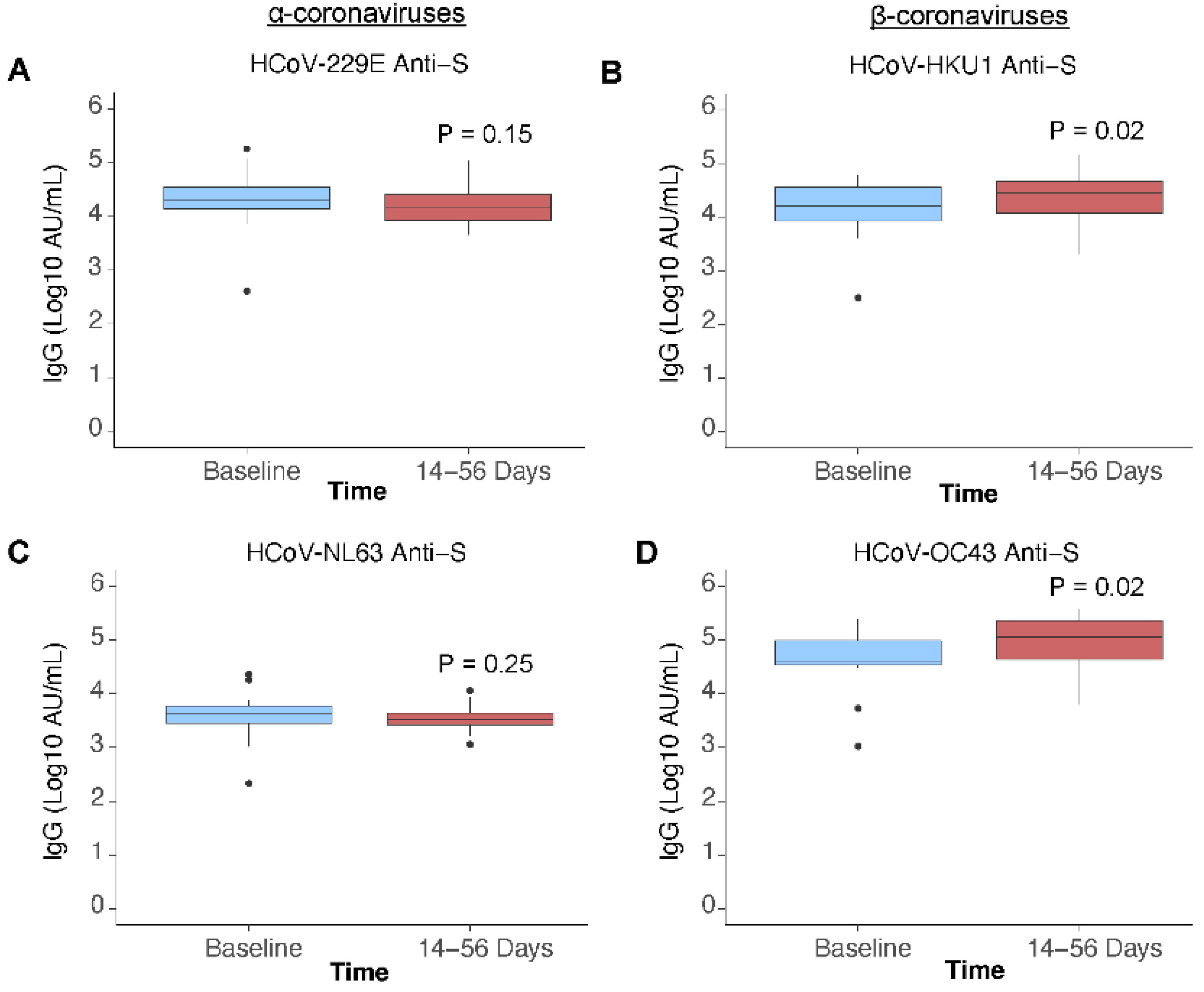 Viruses 14 02416 g003