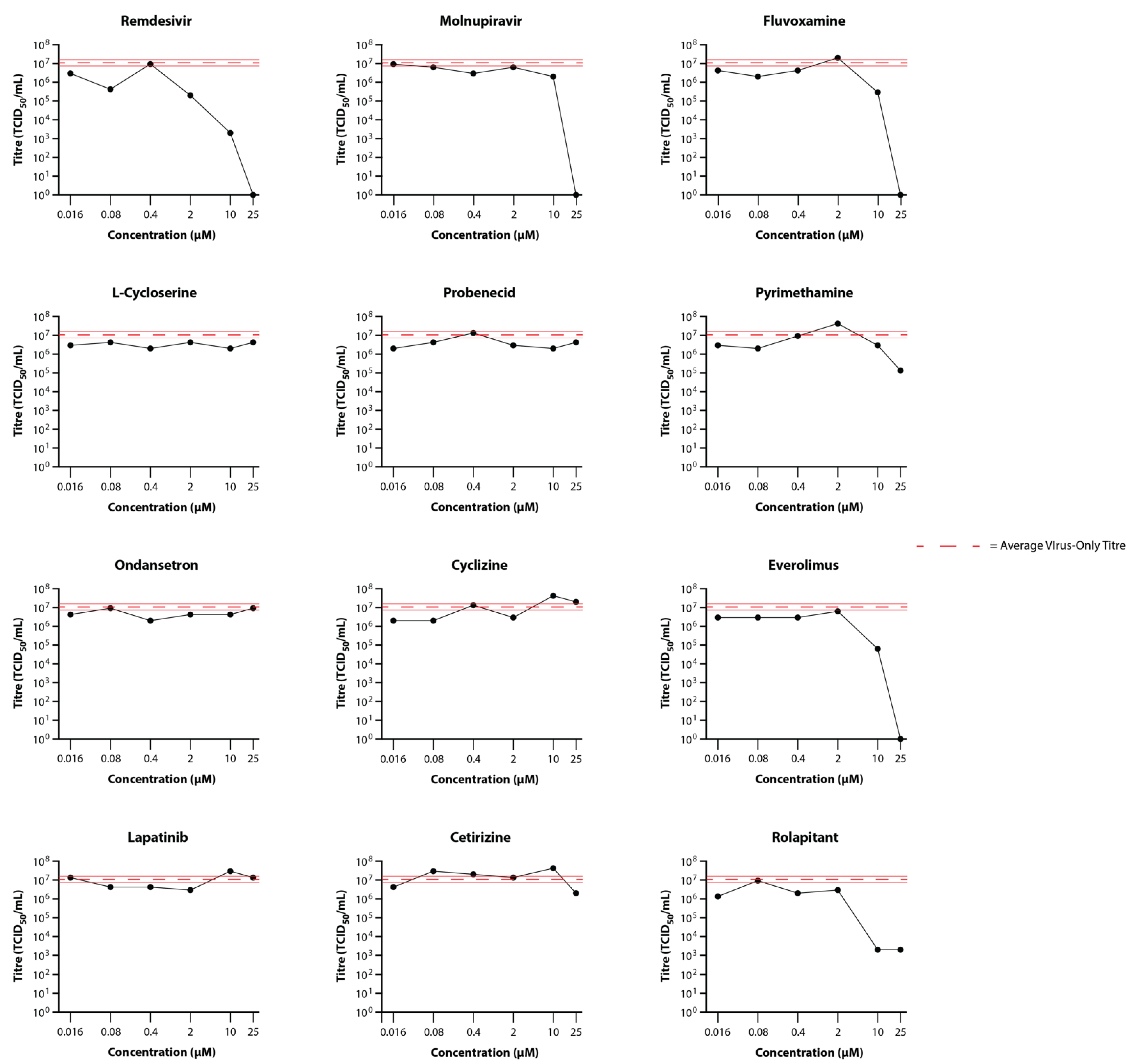 Viruses 14 02417 g003