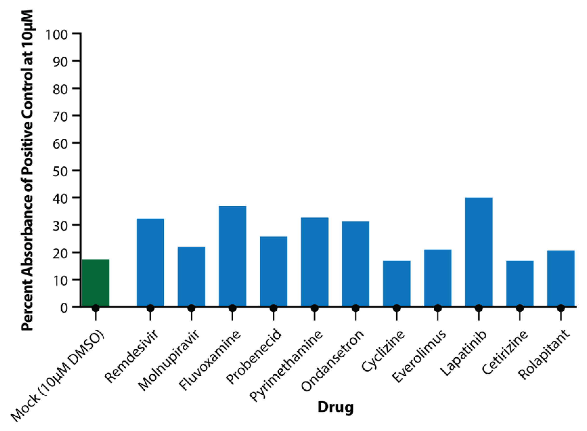 Viruses 14 02417 g004